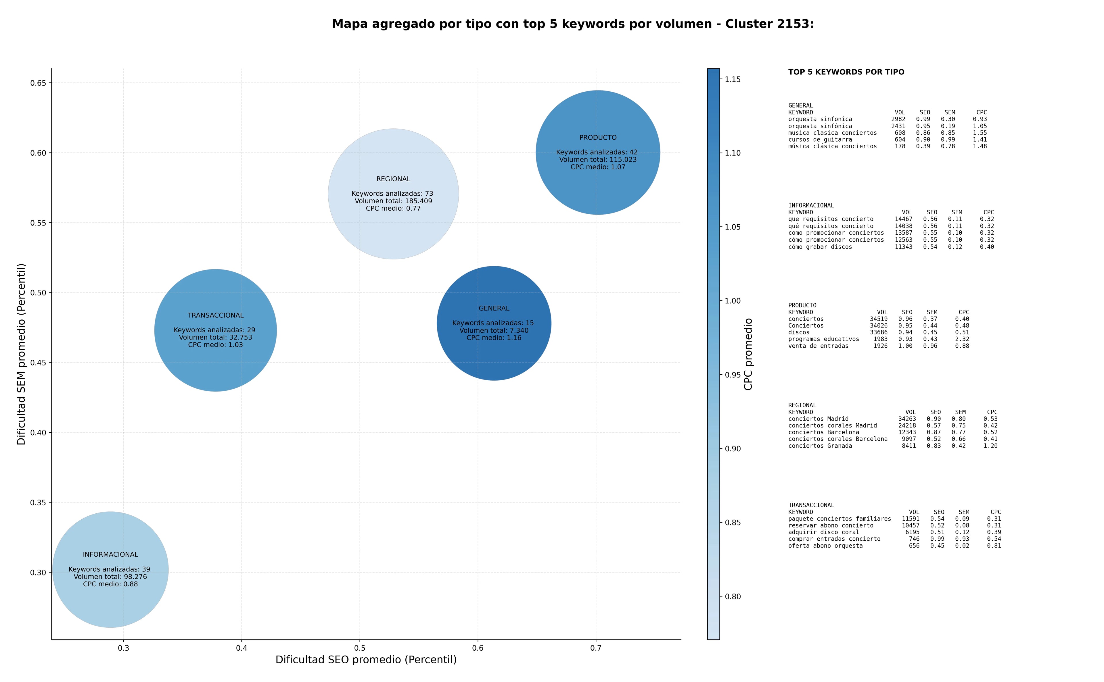 optimización de búsqueda educación musical, escuela de música, eventos musicales