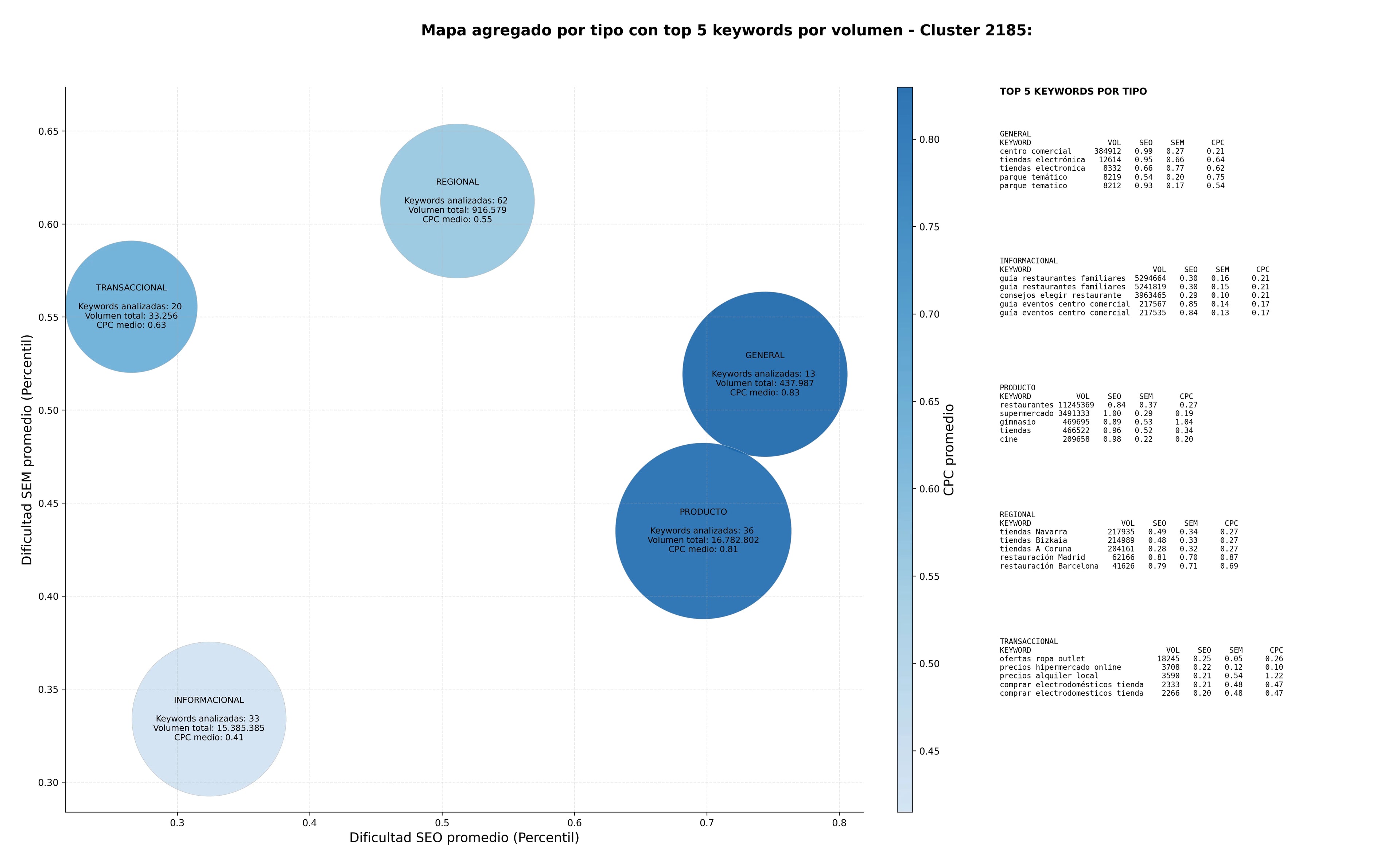 keywords para seo tiendas moda, compras online, tiendas minoristas