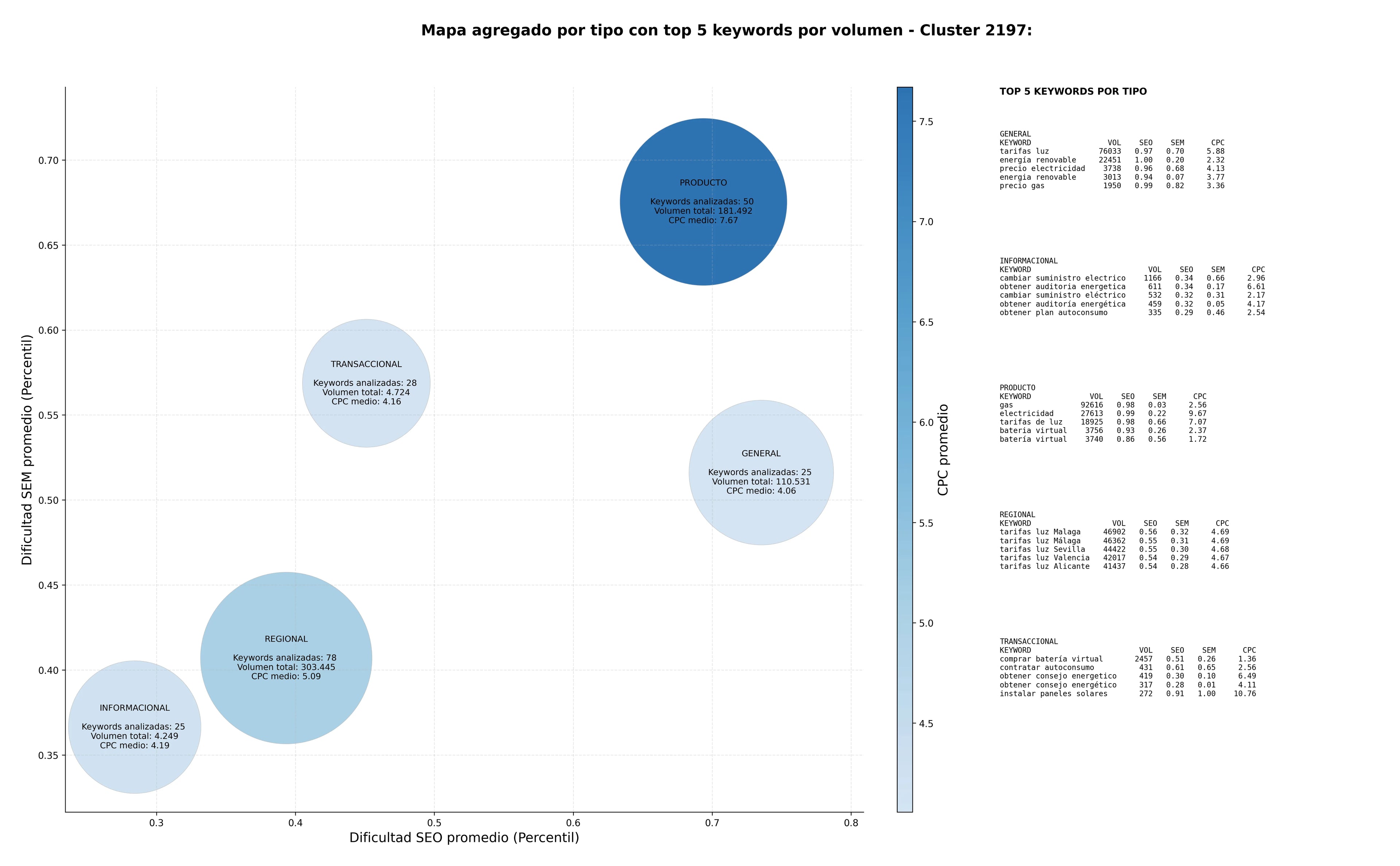 optimización de búsqueda tarifas luz, consultoría energía, ajuste potencia
