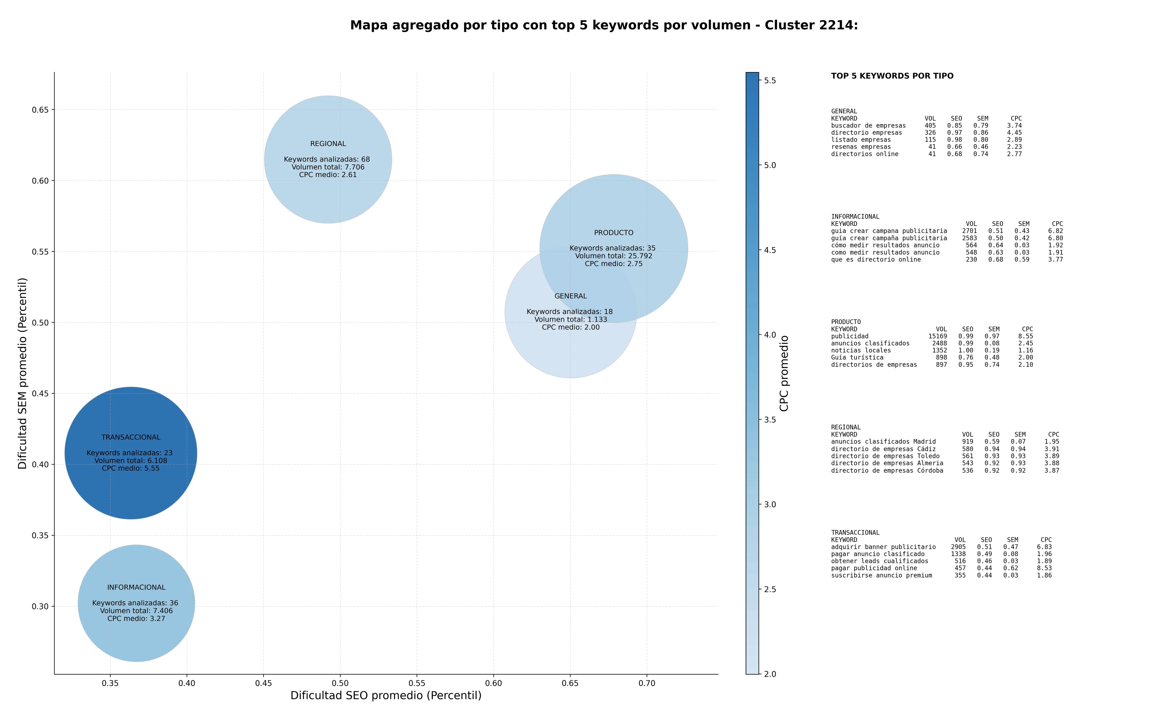 términos de búsqueda seo catálogo negocios, buscador de empresas, directorios sectoriales