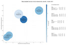 optimización de búsqueda carreras de artes, exposiciones culturales, educación superior artística