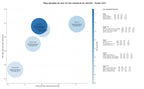 competencia SEO y SEM de keywords educación musical, teoría musical, recursos interactivos música