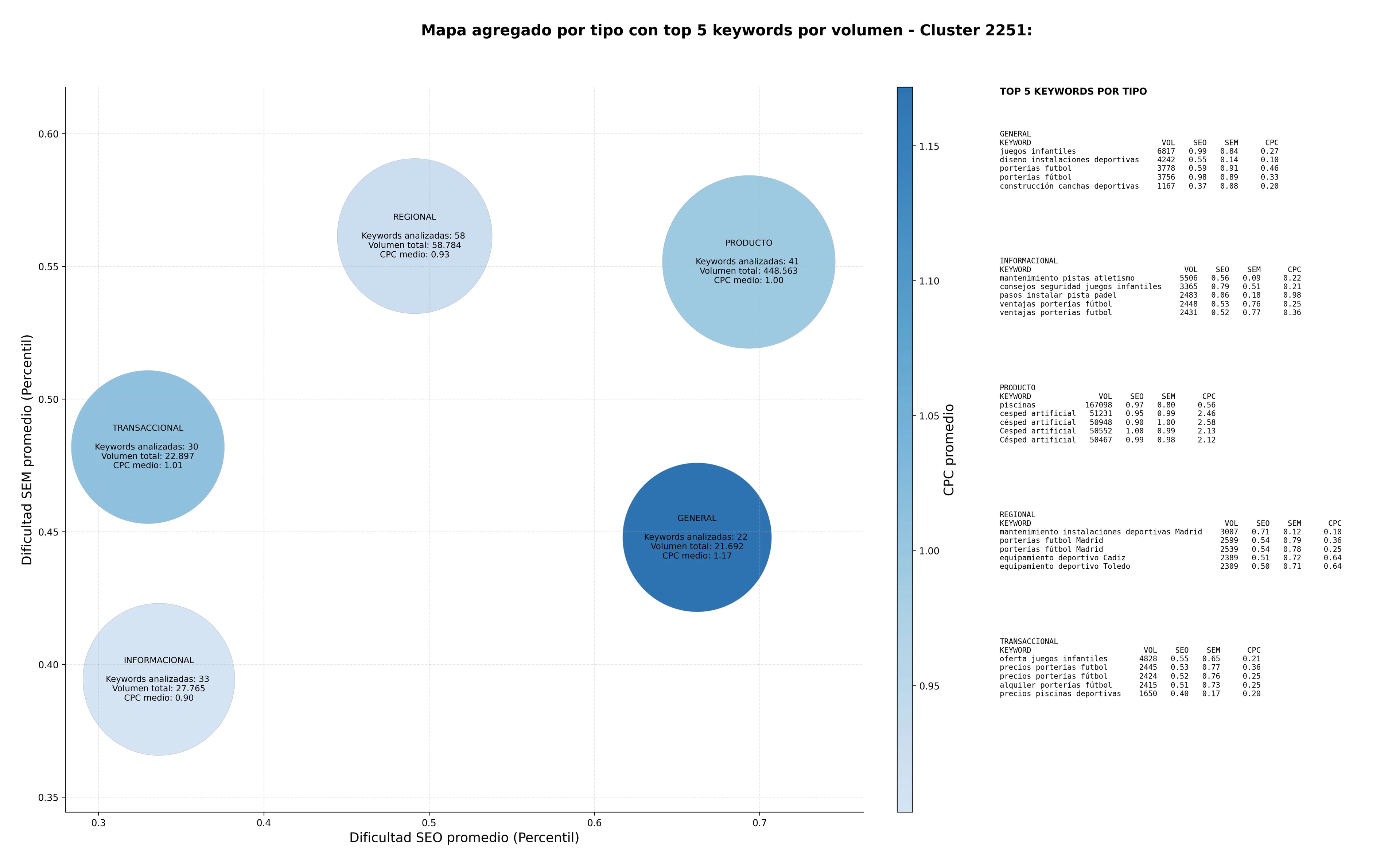 optimización de búsqueda césped artificial, mantenimiento instalaciones deportivas, tribunas desmontables