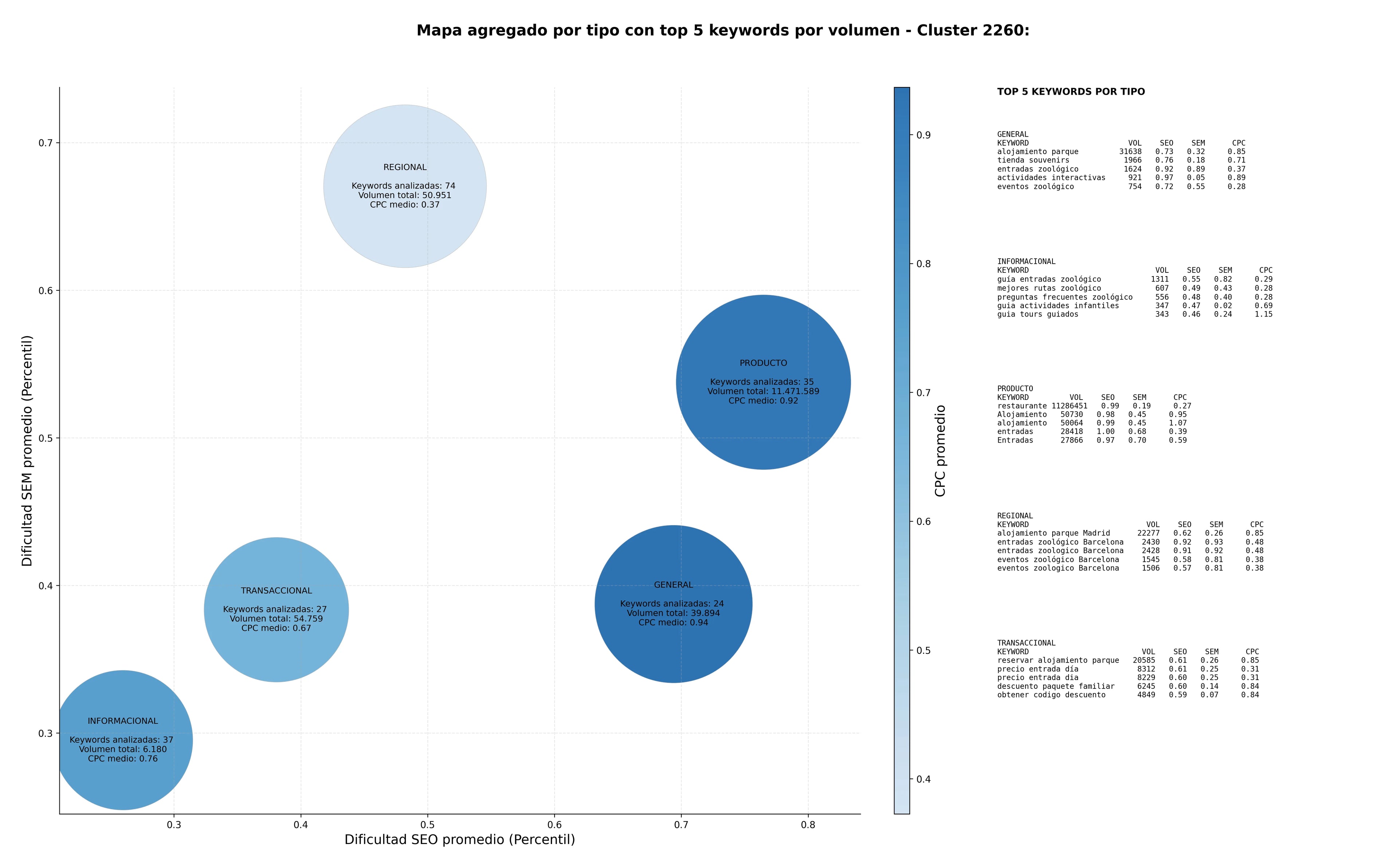 optimización de búsqueda entradas acuario, alojamiento parque, programas educativos