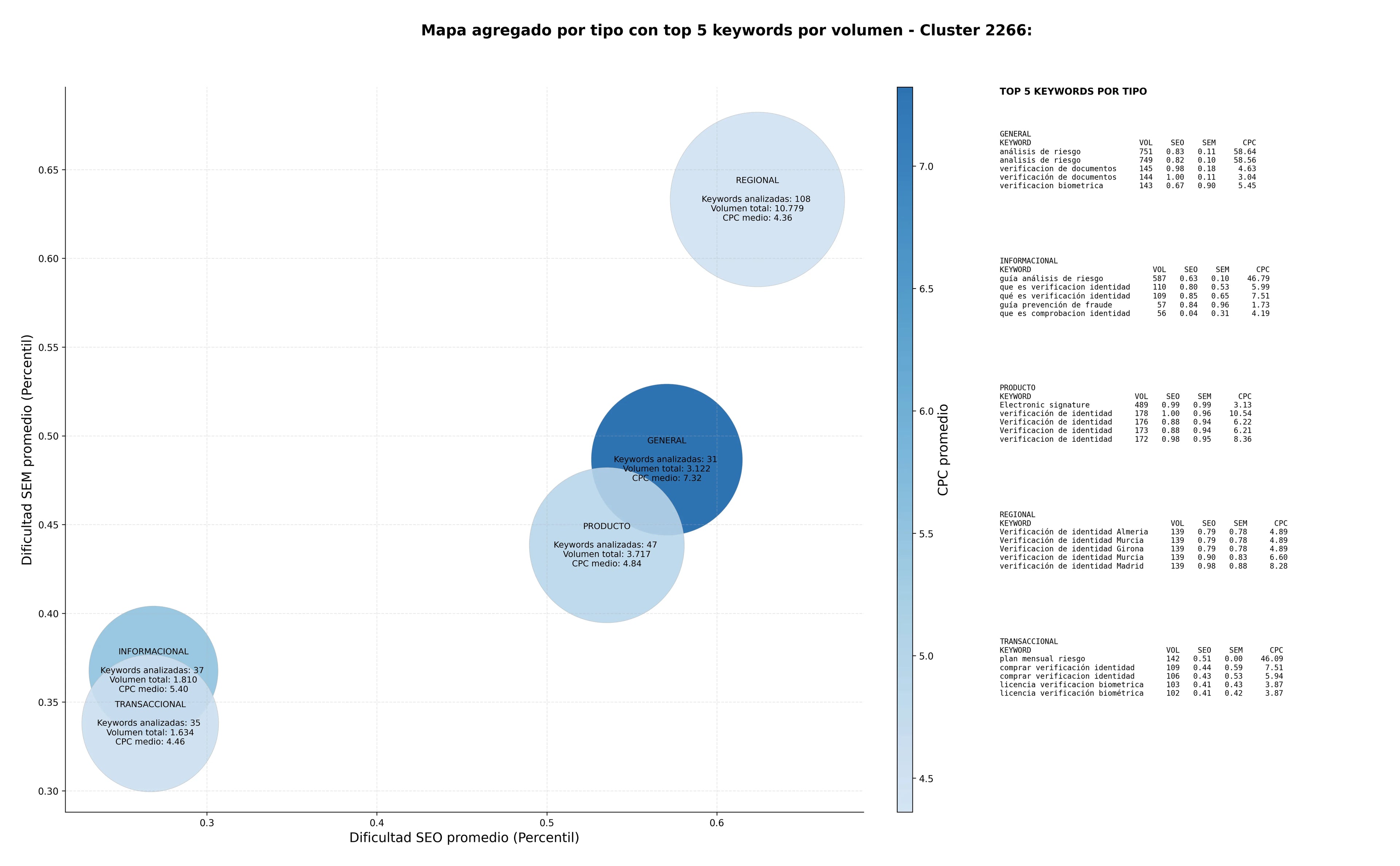 keywords informacionales verificación biométrica, prevención de fraude, análisis de riesgo