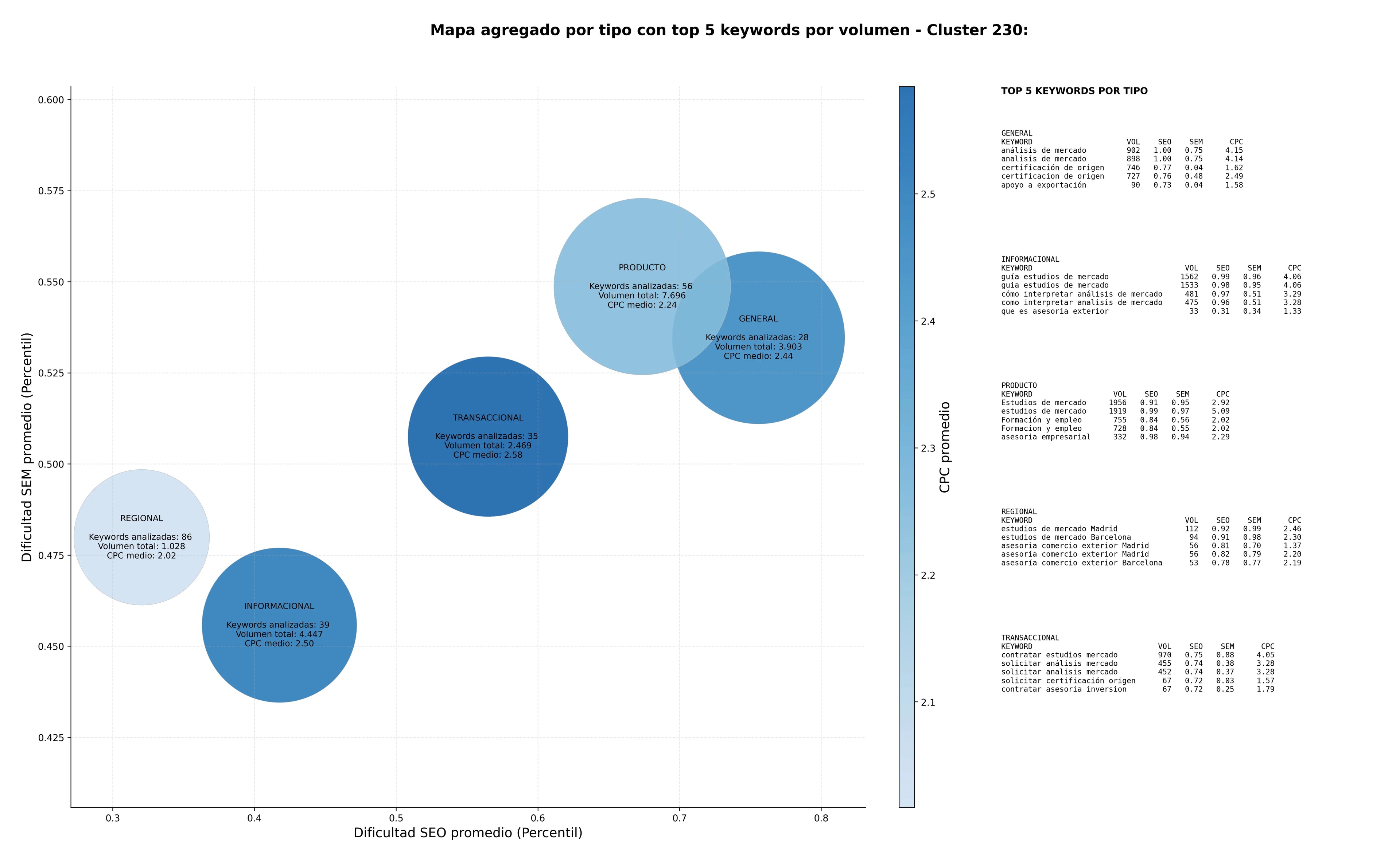 términos de búsqueda seo formación exportación, gestión de exportaciones, consultoría internacionalización