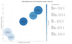 competencia SEO y SEM de keywords menú QR, gestión de menús, reservas digitales