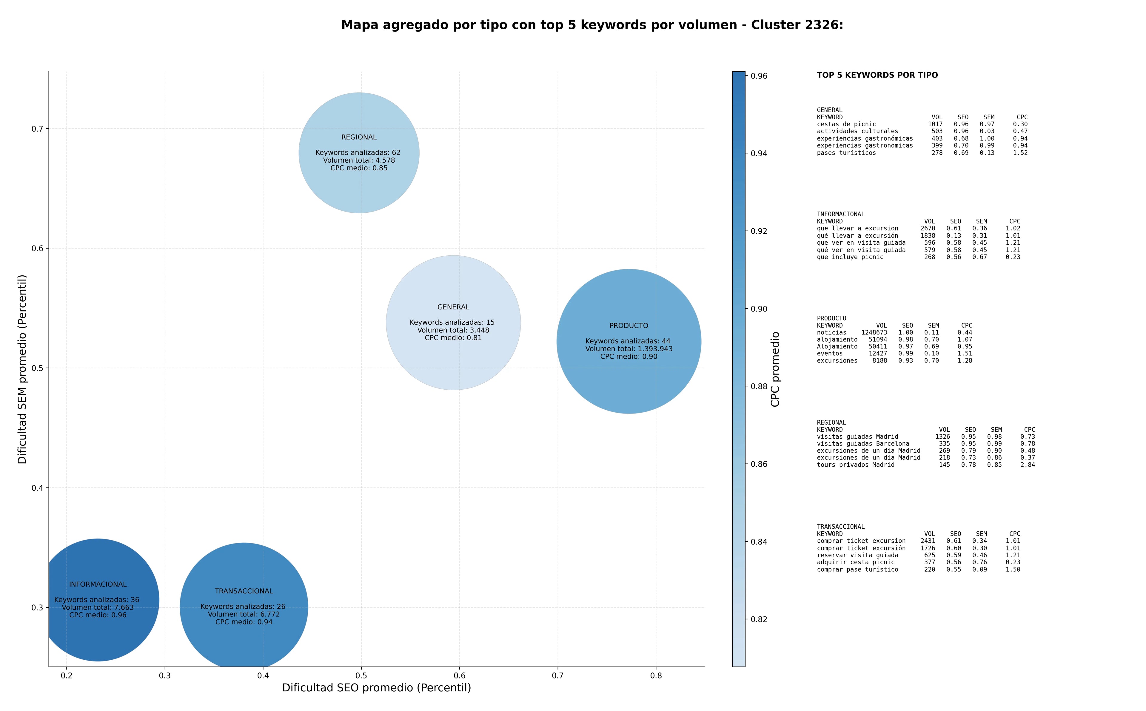 optimización de búsqueda información turística, guías turísticas, picnic en parques