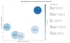 CPC, y dificultad SEO y SEM de keywords protección datos personales, prevención del delito, participación ciudadana