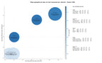 CPC, y dificultad SEO y SEM de keywords postres fríos, café especialidad, gofres caseros