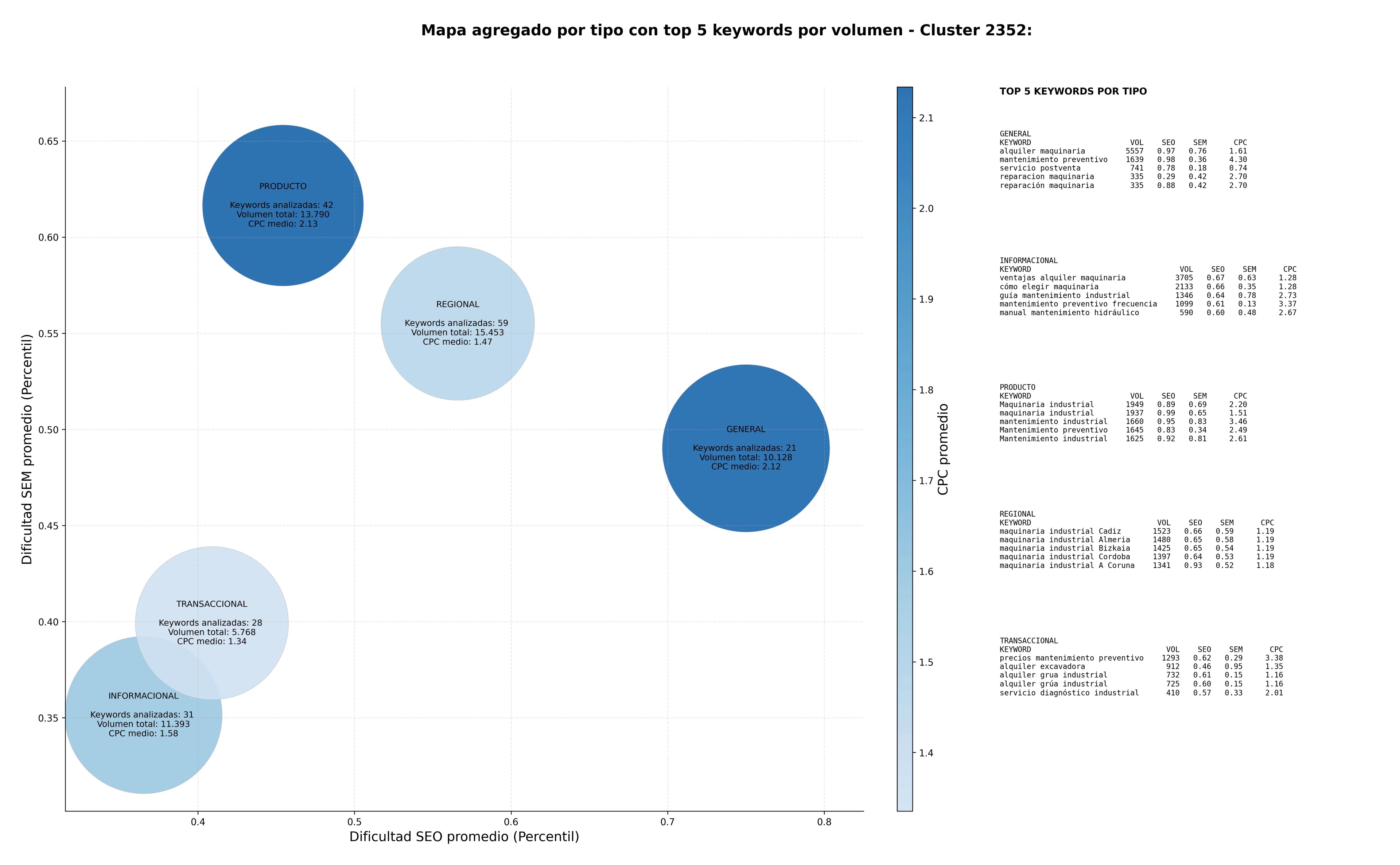 términos de búsqueda seo mantenimiento industrial, repuestos maquinaria, maquinaria usada