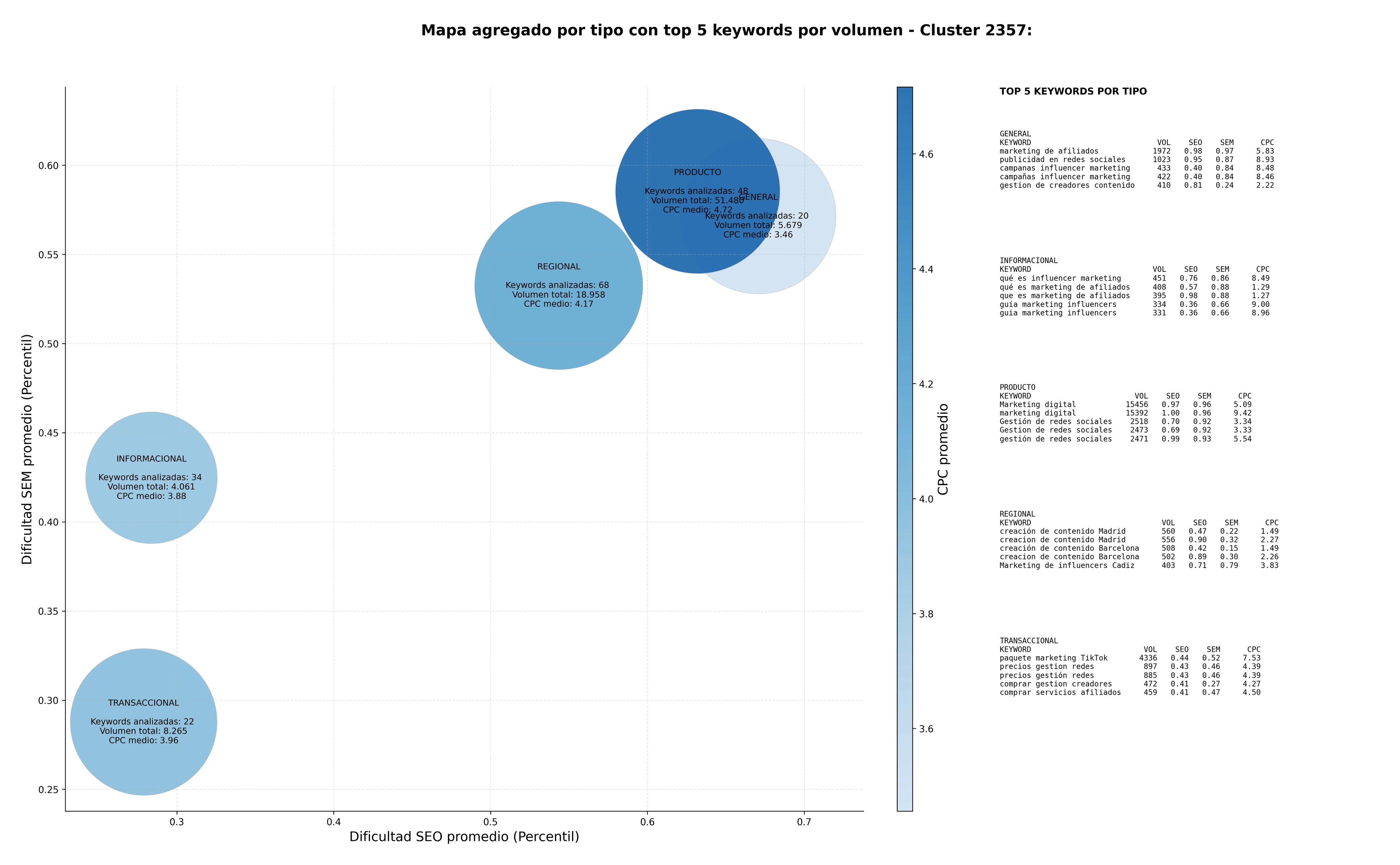 términos de búsqueda seo campañas influencer marketing, plataforma influencer marketing, marketing de influencia