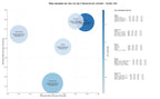 estudio de principales keywords listado eventos, listado de talleres, agenda de conciertos