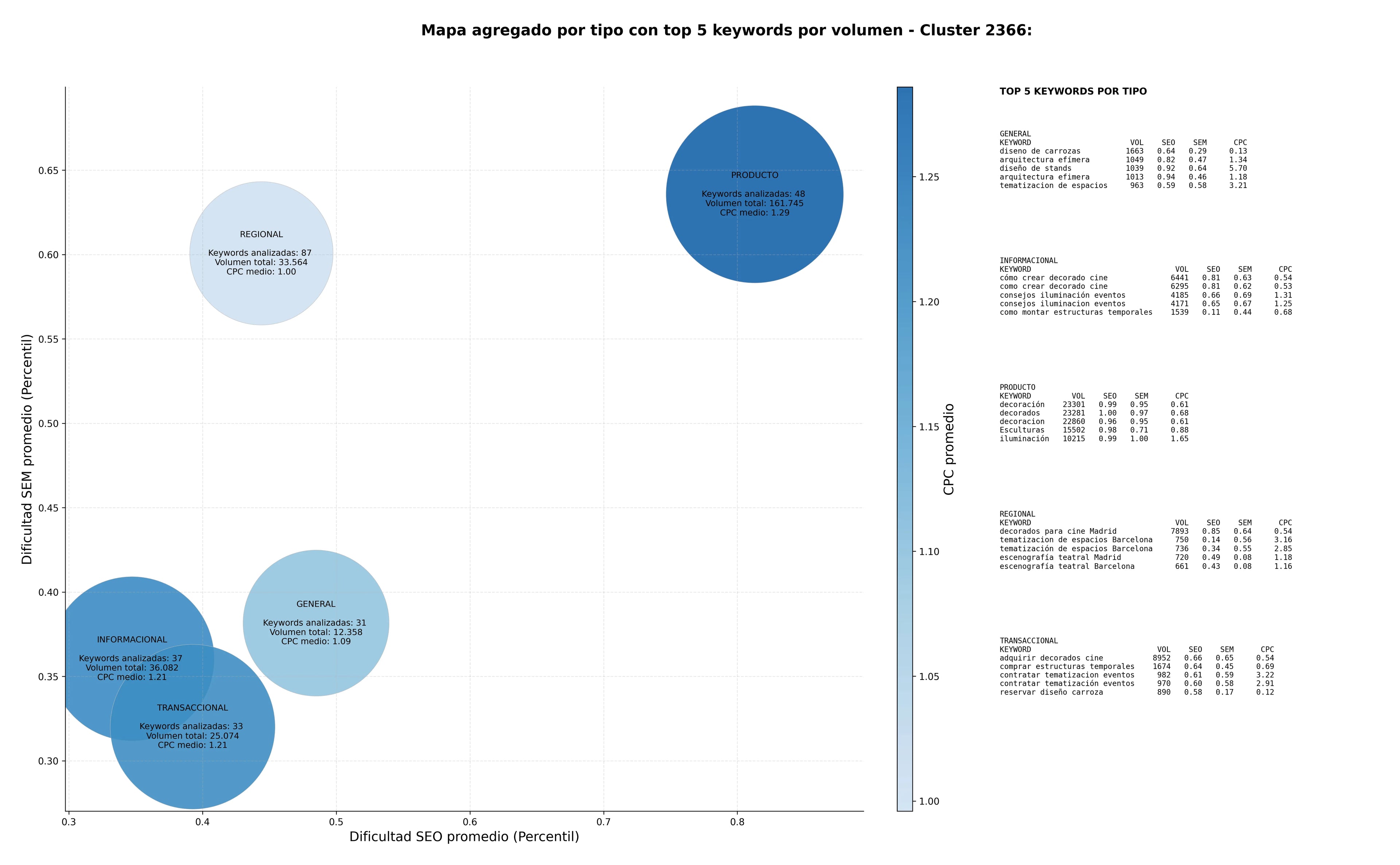 keywords mas competidas escenografía para eventos, tematización de espacios, escenografía teatral