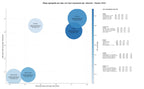 CPC, y dificultad SEO y SEM de keywords cloud privado, almacenamiento en nube, servidores dedicados