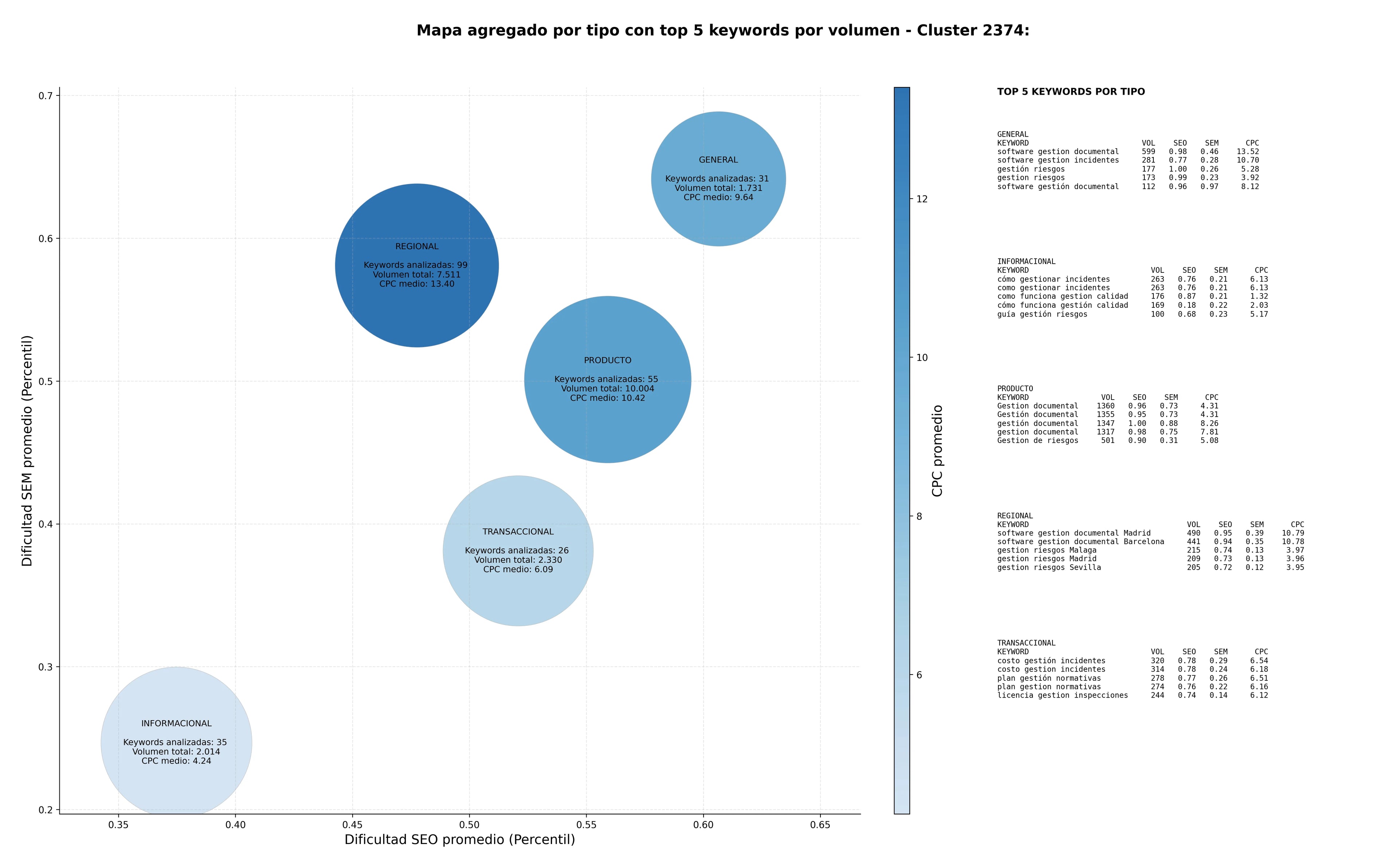 keywords mas competidas gestión riesgos, software salud ocupacional, plataforma gestión contratos