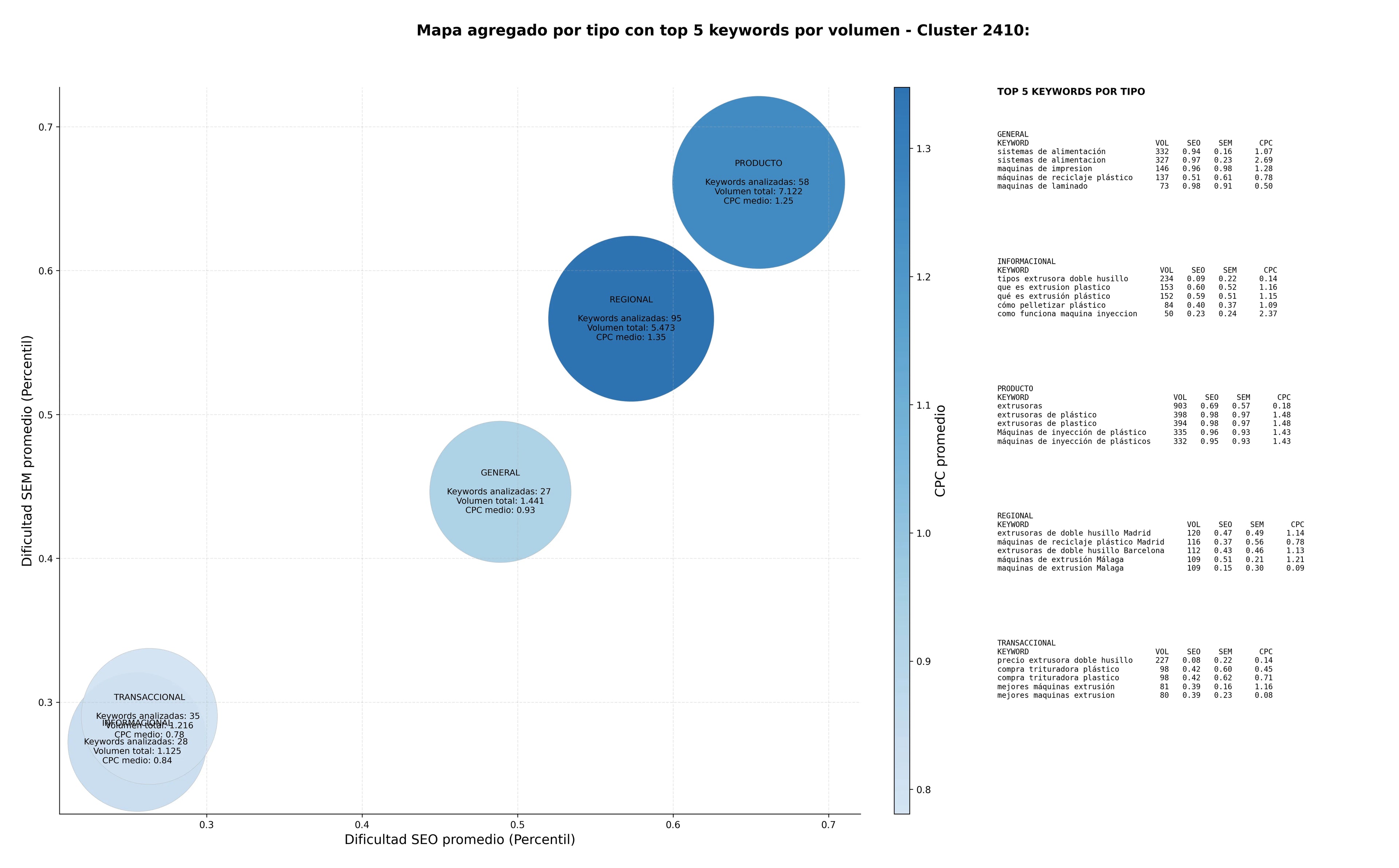 optimización de búsqueda máquinas de soplado, sistemas de alimentación, equipos de vulcanización
