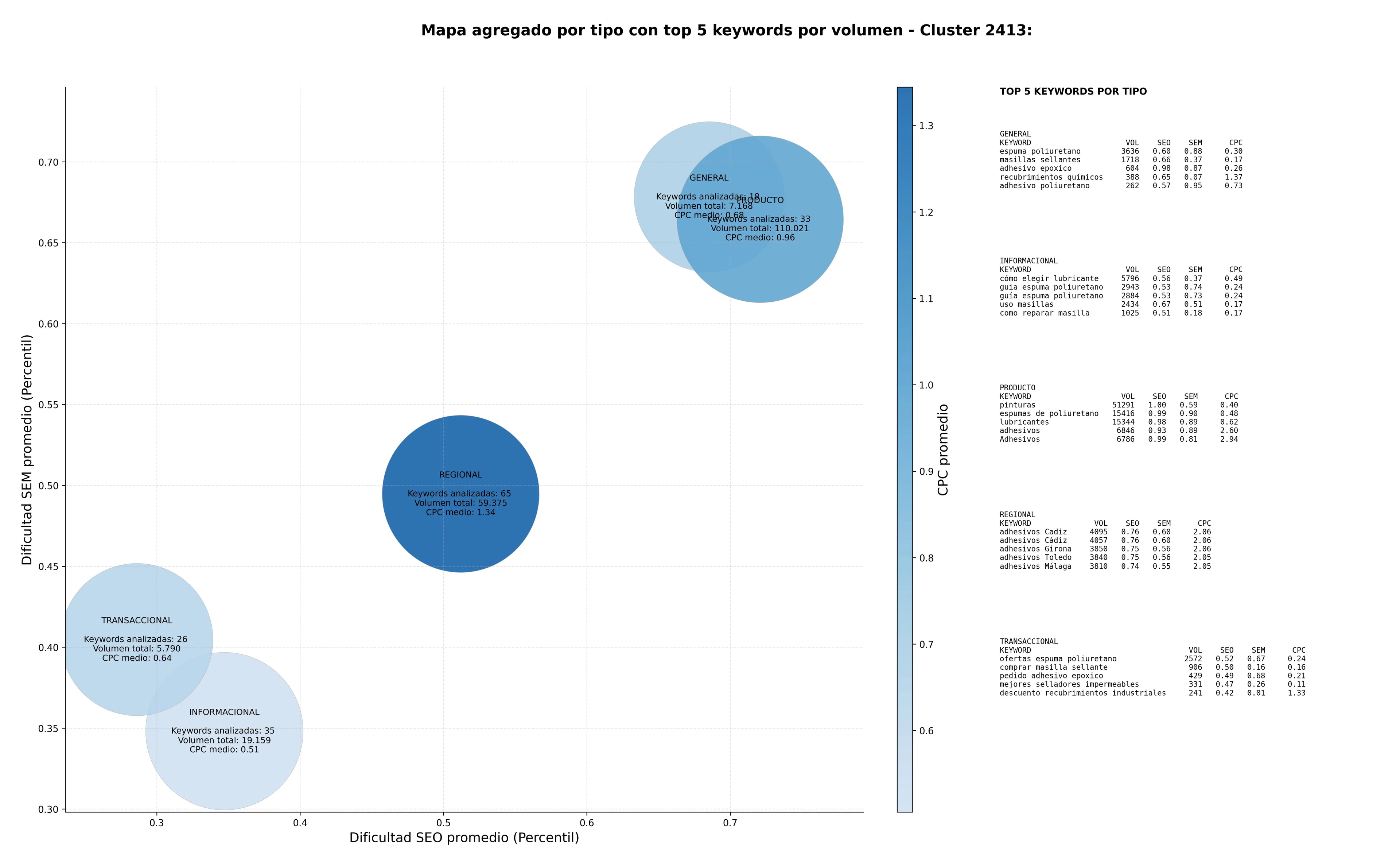 optimización de búsqueda selladores industriales, adhesivo epóxico, adhesivo UV