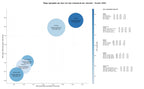 estudio de palabras clave price intelligence, AI training data, data enrichment
