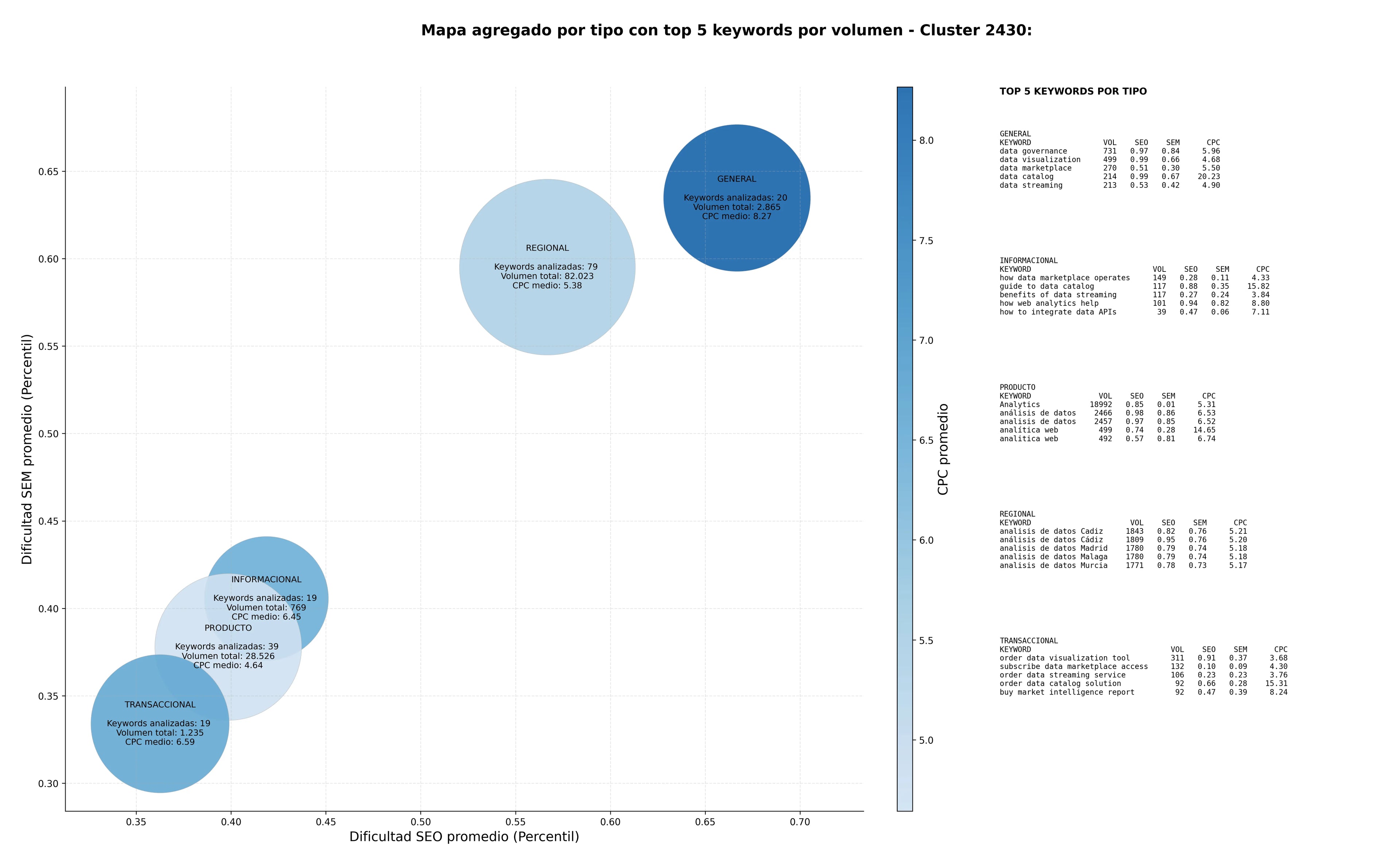 análisis de palabras clave price intelligence, data integration, data marketplace
