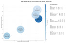competencia SEO y SEM de keywords consultoría eCommerce, SEO eCommerce, análisis de datos ecommerce