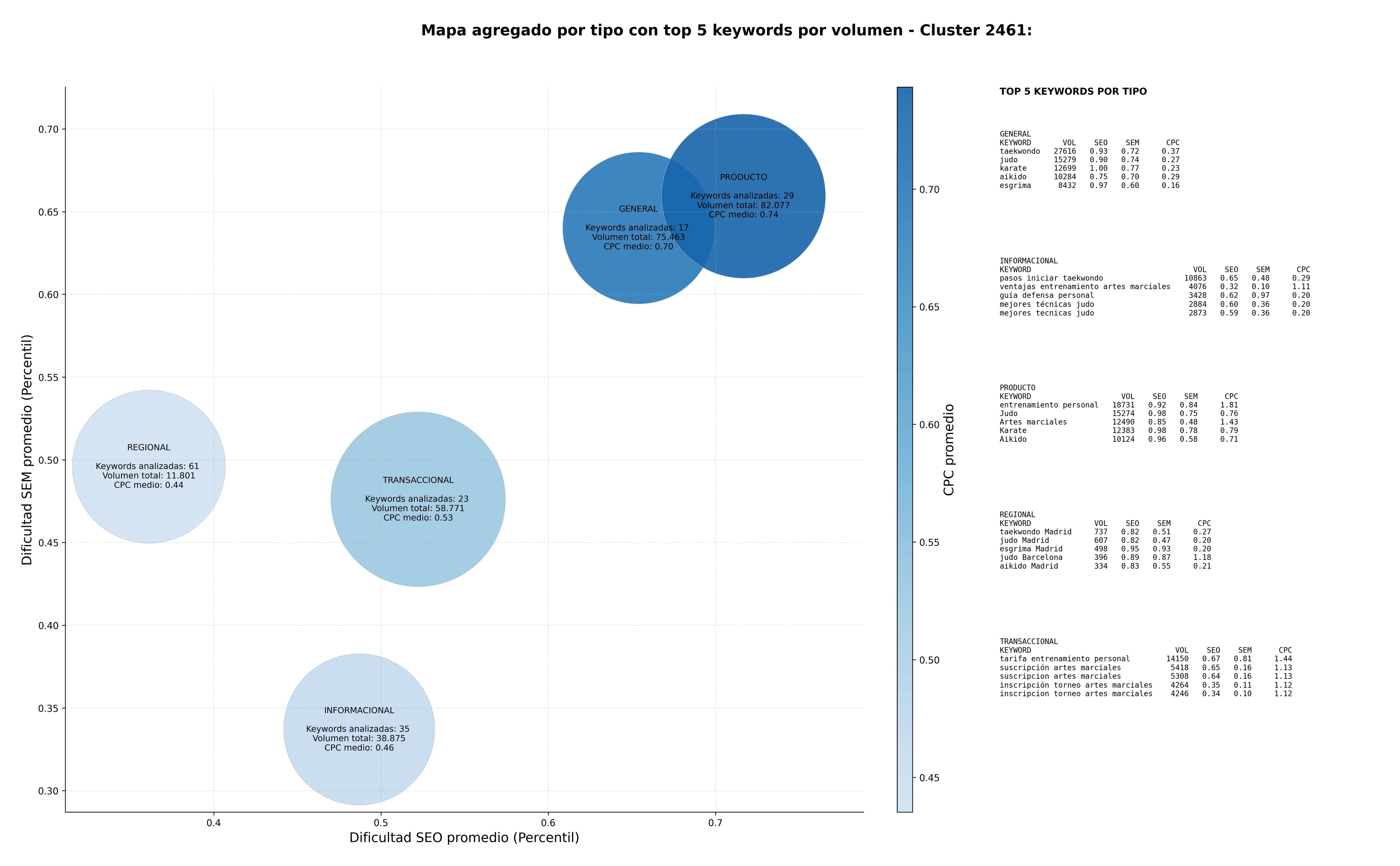 optimización de búsqueda karate, judo, cursos de artes marciales