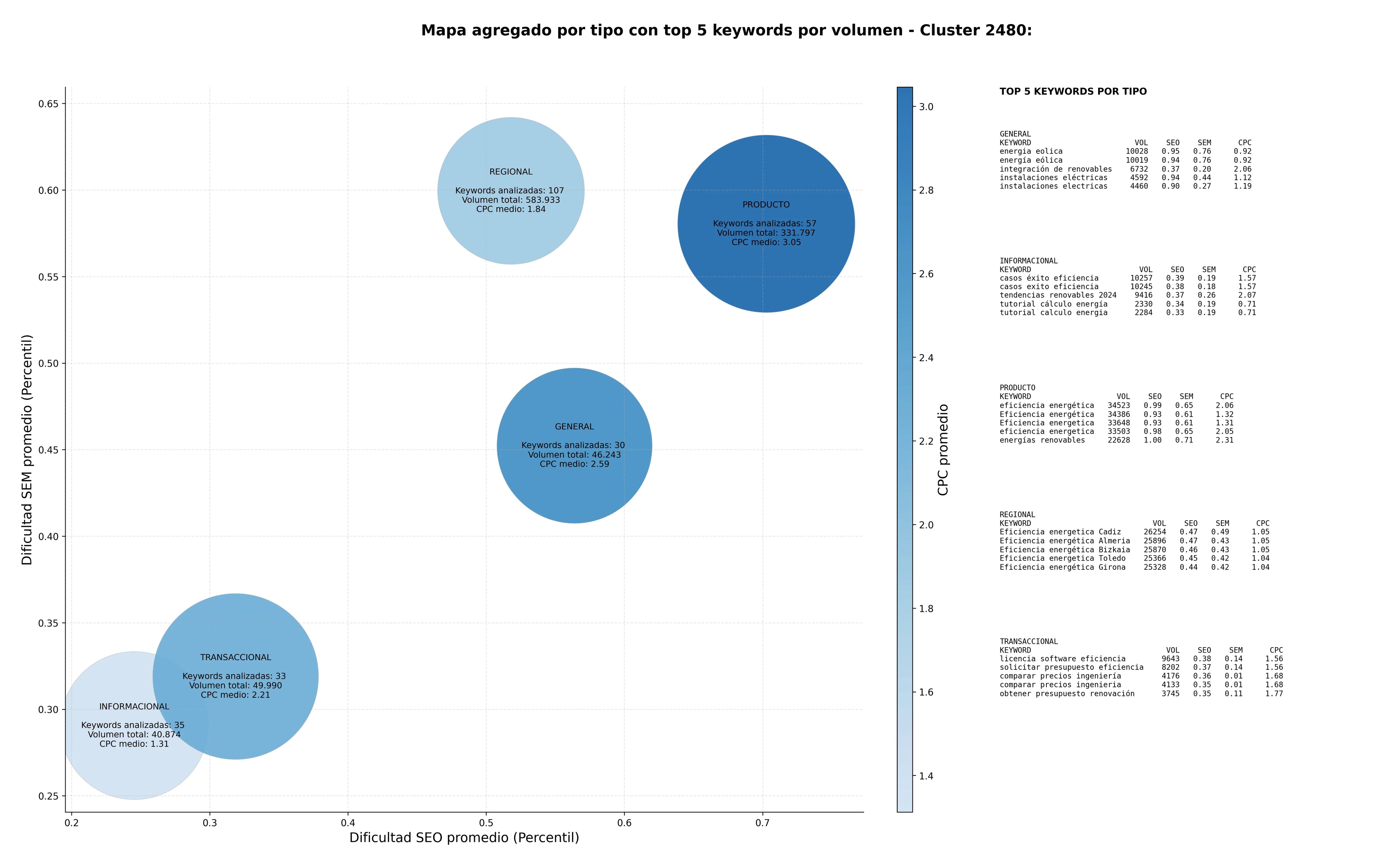 keywords informacionales energías renovables, instalaciones eléctricas, dirección de obra