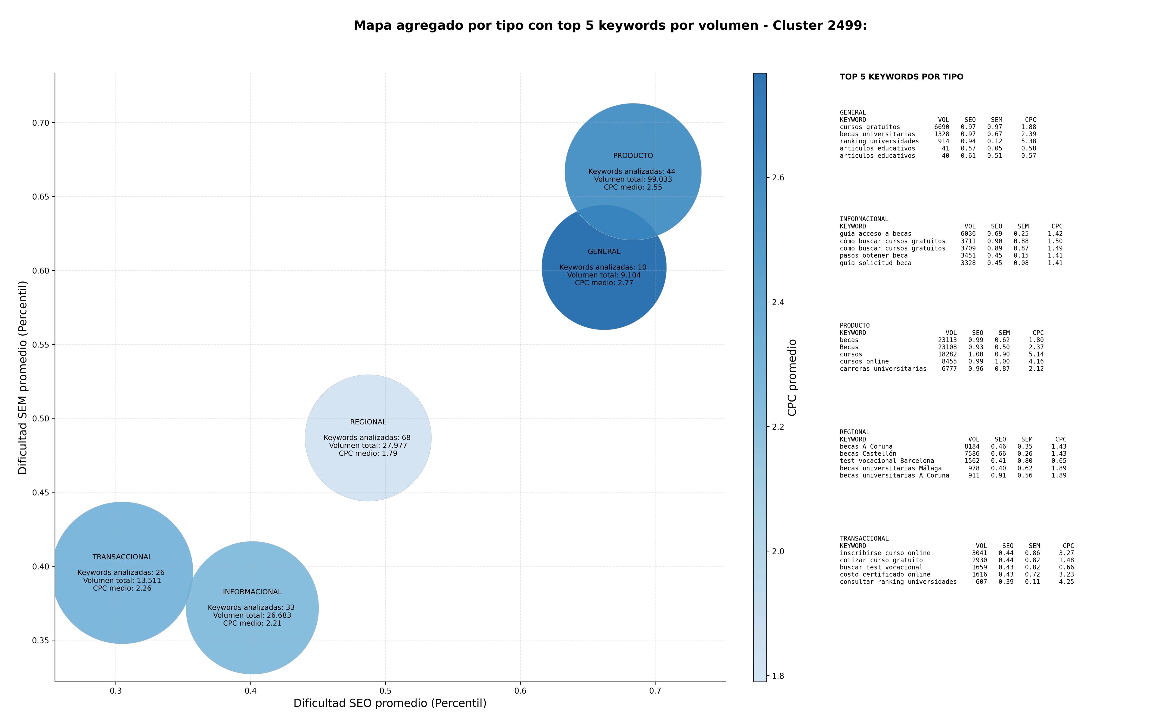 keywords para seo becas universitarias, orientación académica, programas de posgrado