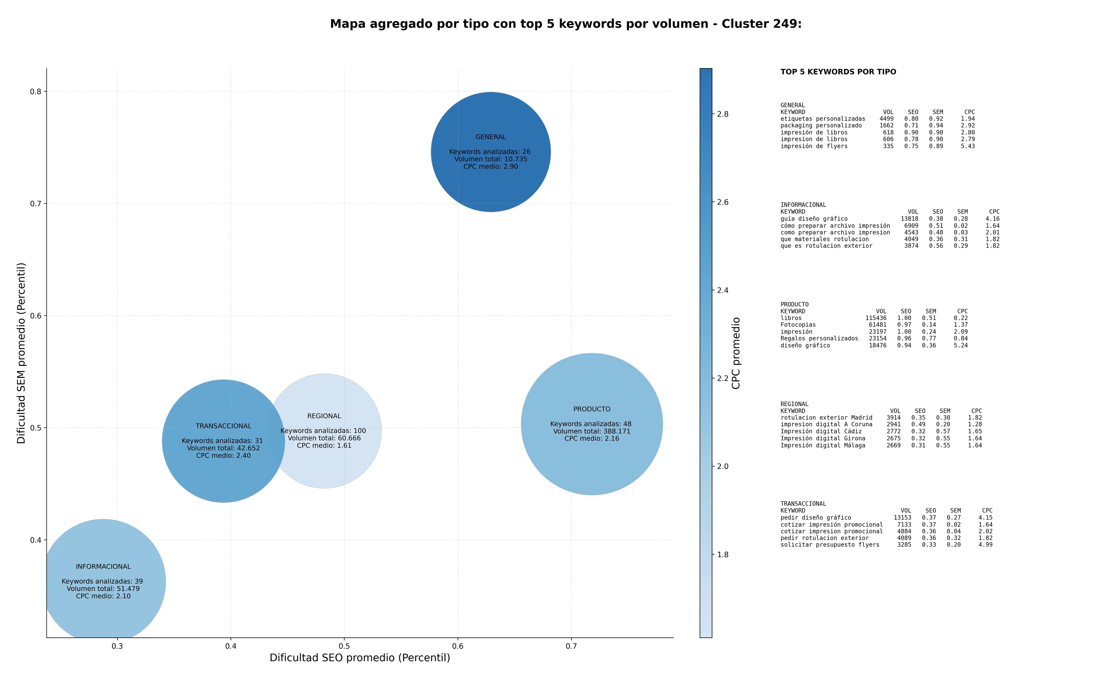 términos de búsqueda seo impresión offset, impresión de tarjetas, encuadernación de libros