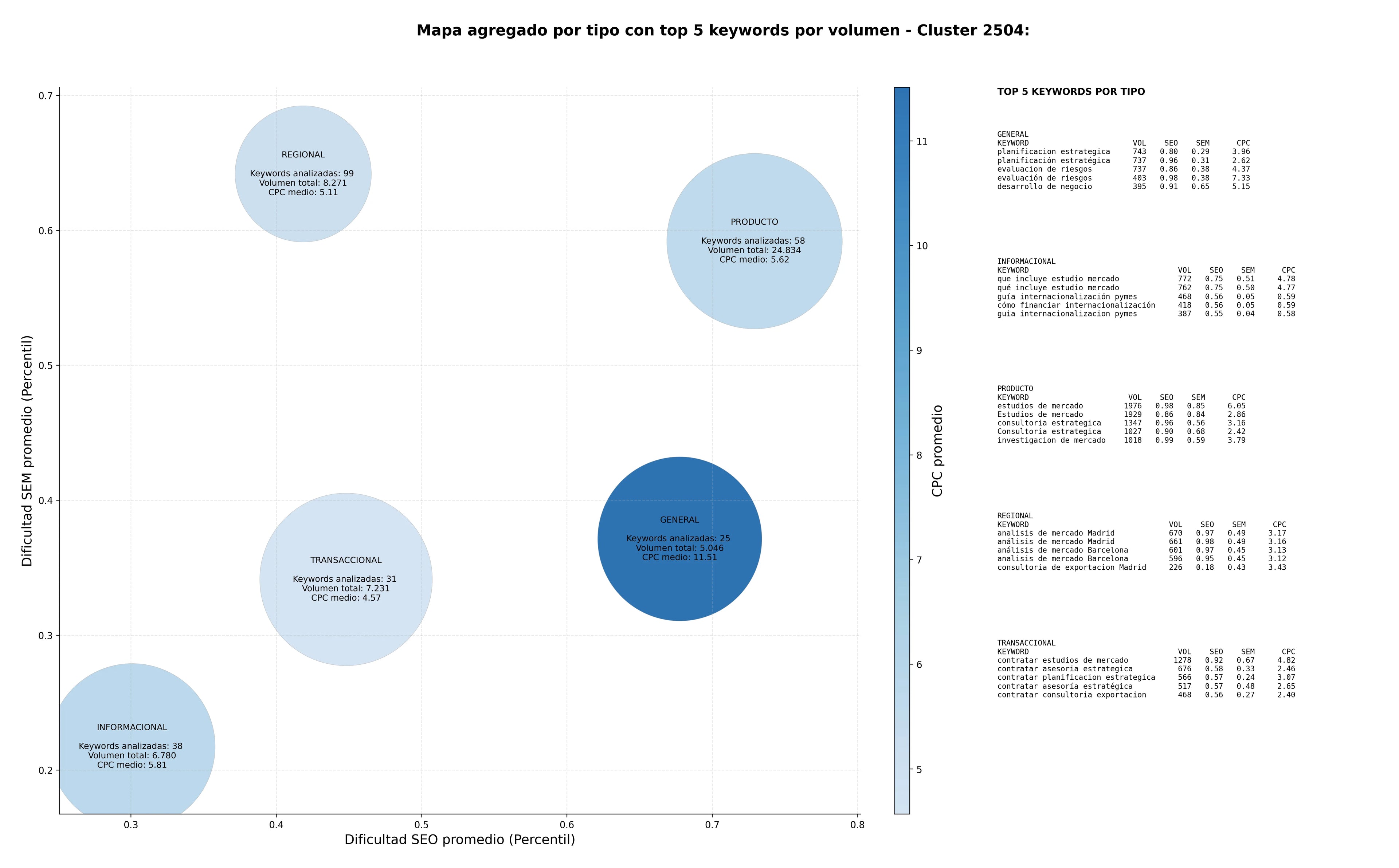 términos de búsqueda seo consultoría de importación, asesoría estratégica, internacionalización empresarial