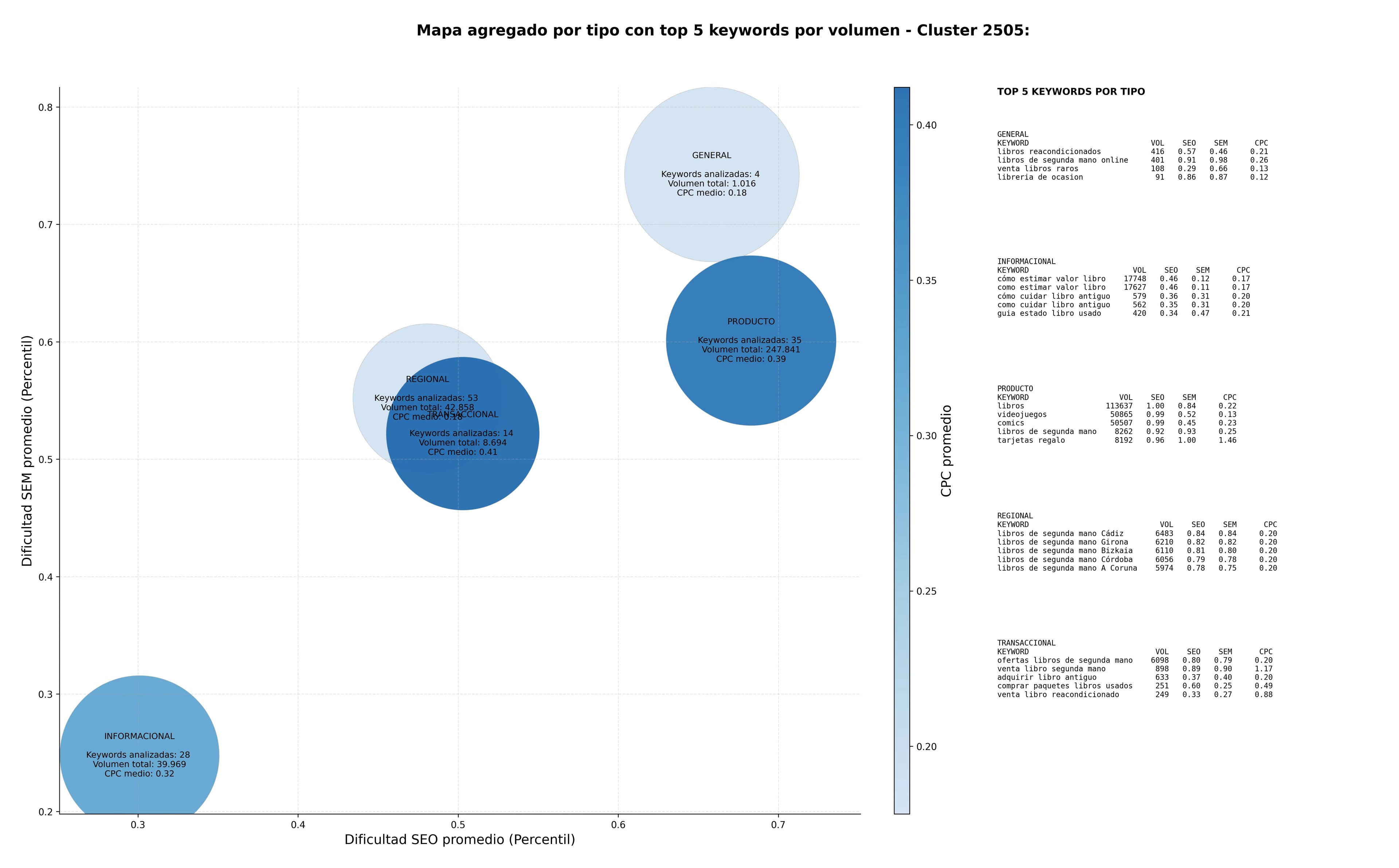 optimización de búsqueda librería de ocasión, venta libros raros, mercado de libros usados