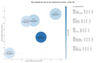 estudio de palabras clave software de oficina, licencias de Office, software de diseño CAD