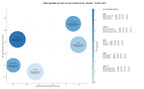 keywords informacionales publicidad digital, artículos de opinión, boletín informativo