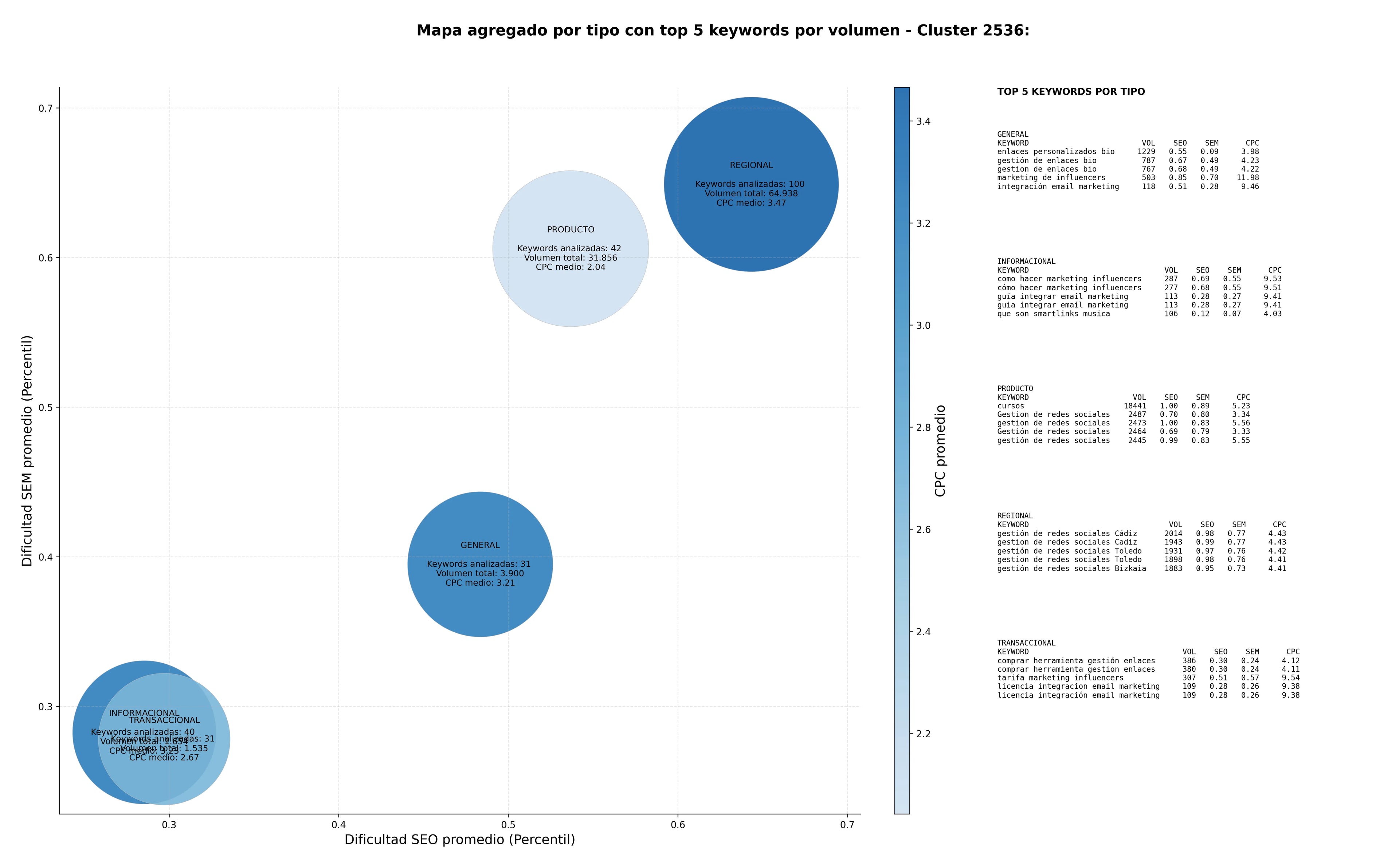 optimización de búsqueda programación de redes sociales, enlace inteligente afiliado, smartlinks para música