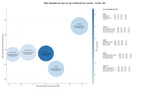 keywords mas competidas implantes dentales, blanqueamiento dental, cirugía oral