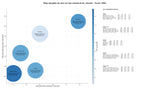 CPC, y dificultad SEO y SEM de keywords información de mercado agro, datos estadísticos agrícolas, boletín informativo agro