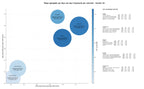 CPC, y dificultad SEO y SEM de keywords preparación oposiciones, másteres y certificaciones, alquiler de aulas
