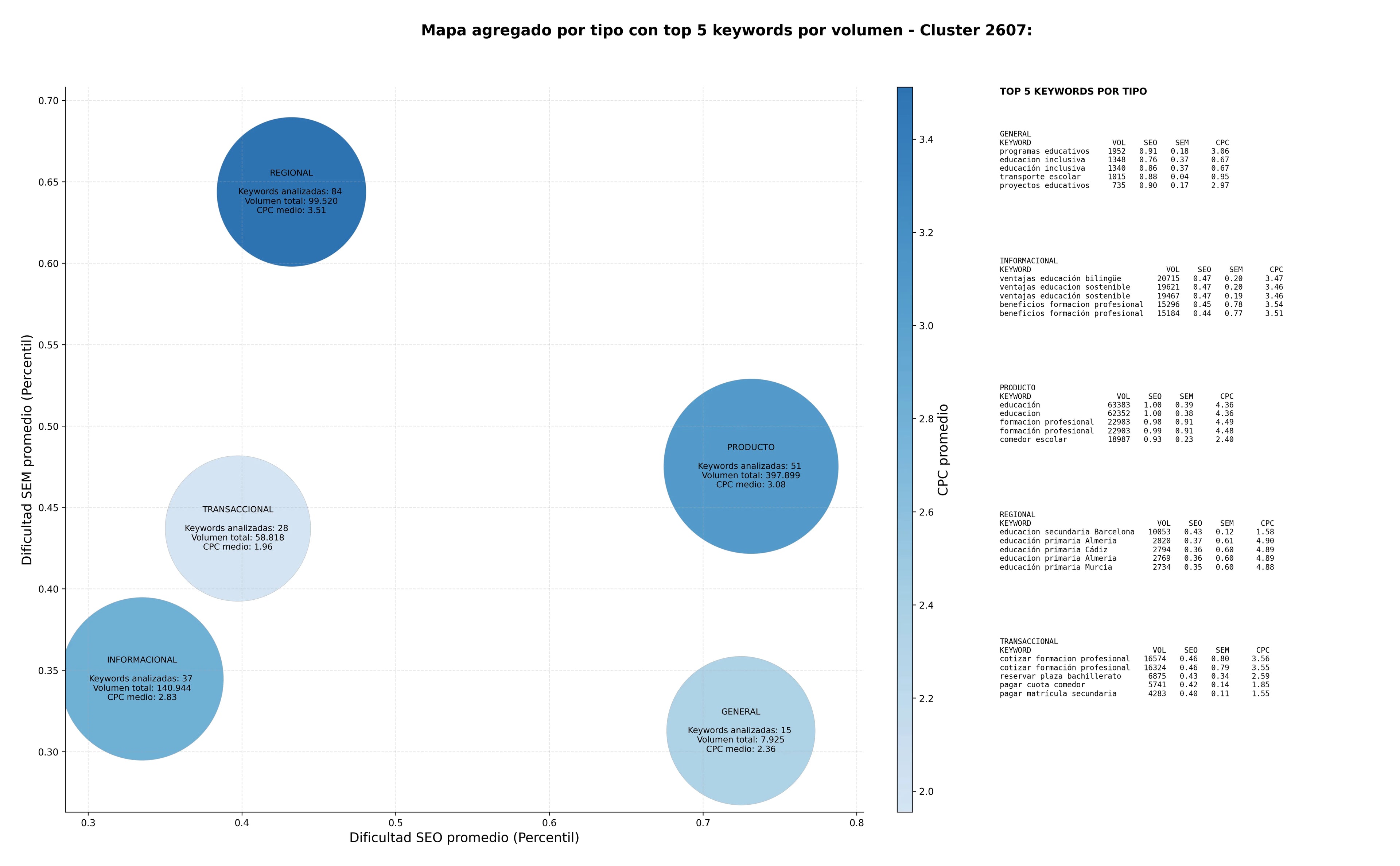 optimización de búsqueda educación infantil, educación básica, educación preescolar