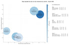 estudio de principales keywords educación superior, comunicación institucional, proyectos de investigación