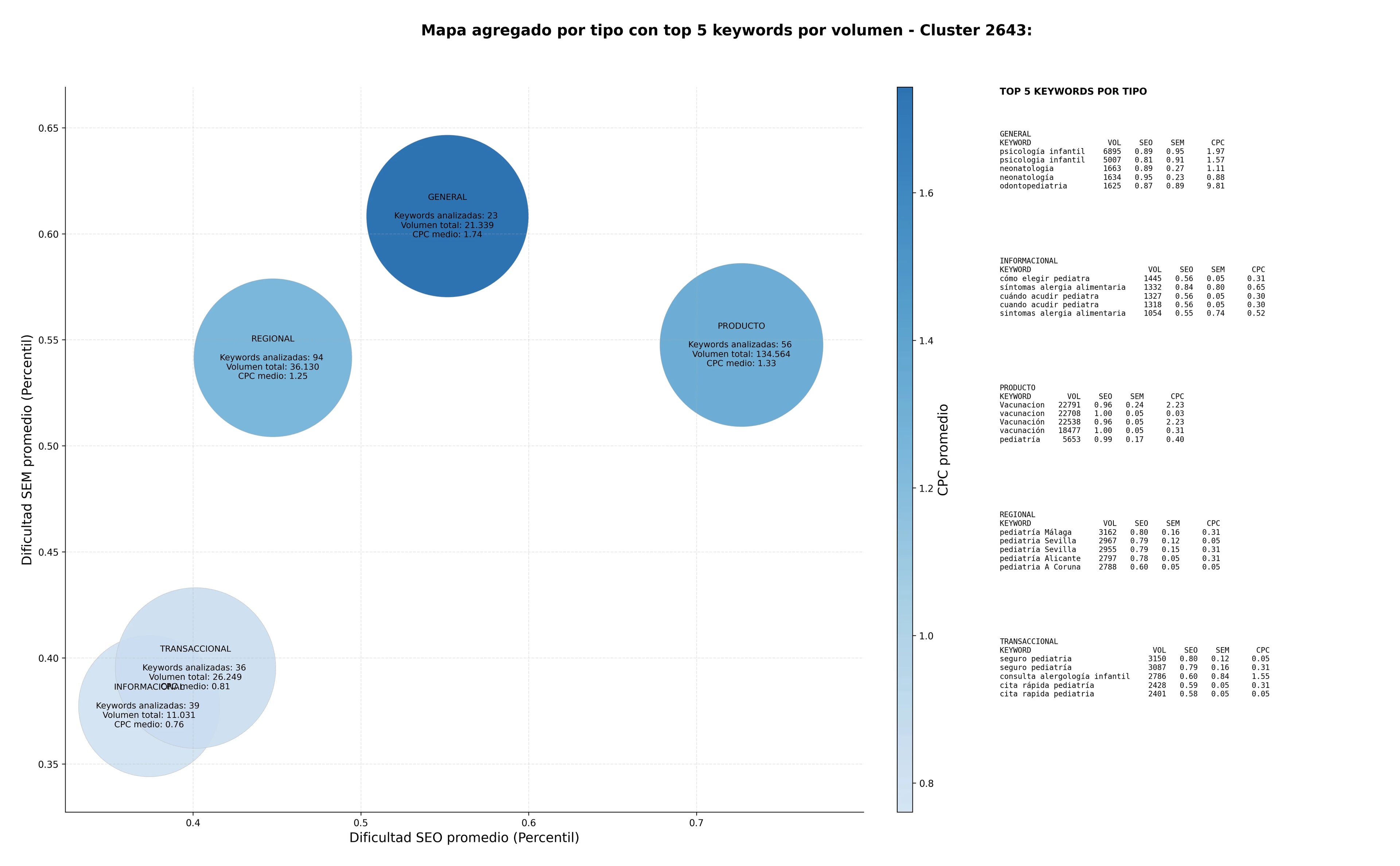 keywords informacionales vacunación infantil, fisioterapia infantil, nutrición infantil