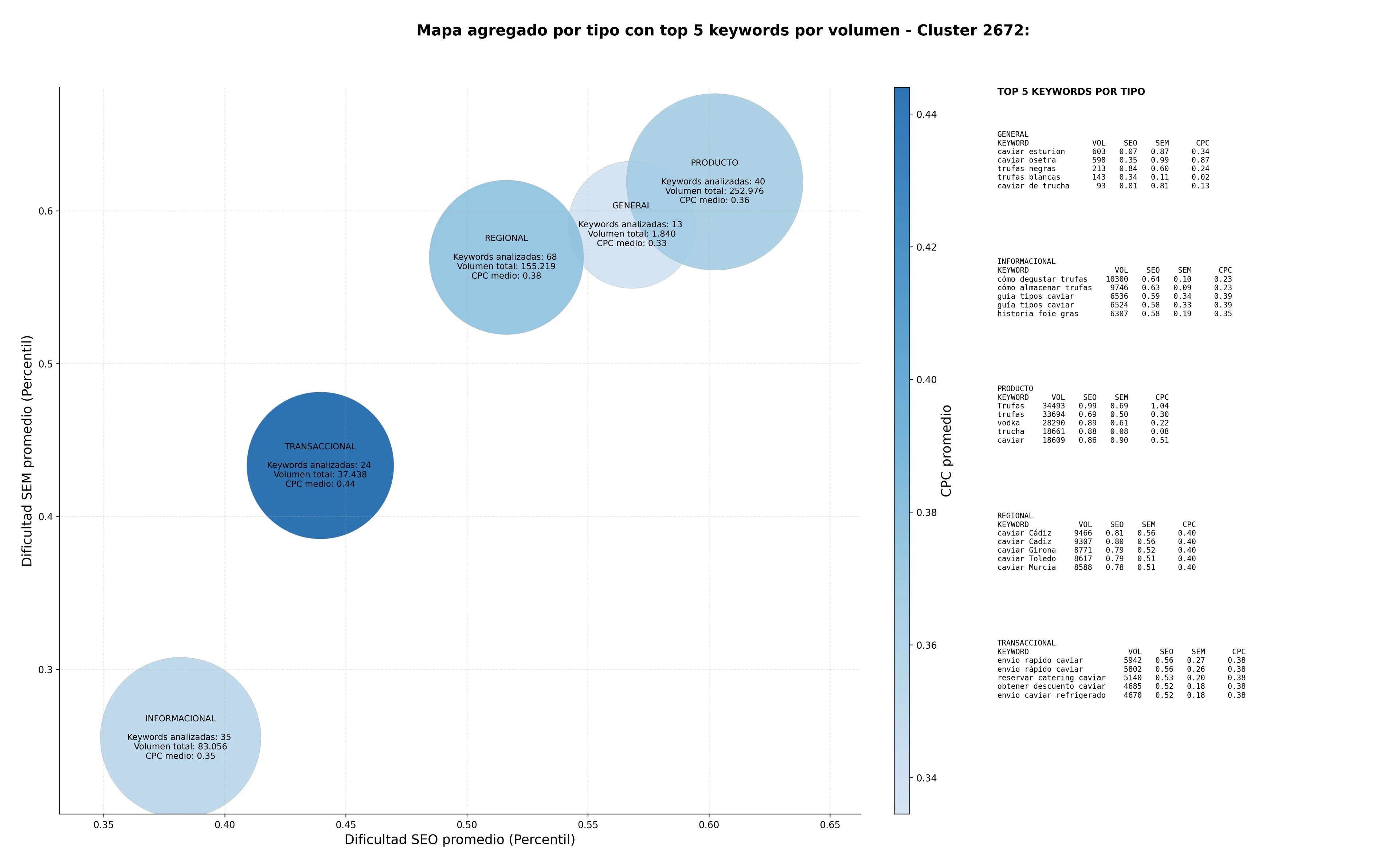 optimización de búsqueda caviar premium, sets regalo caviar, productos gourmet