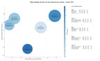 keywords informacionales estética dental, odontología conservadora, implantología dental
