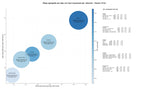 CPC, y dificultad SEO y SEM de keywords pollo frito, combos de pollo, tarjetas de regalo
