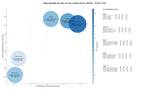 competencia SEO y SEM de keywords software gestión transporte, aplicación móvil repartidores, sistema gestión pedidos