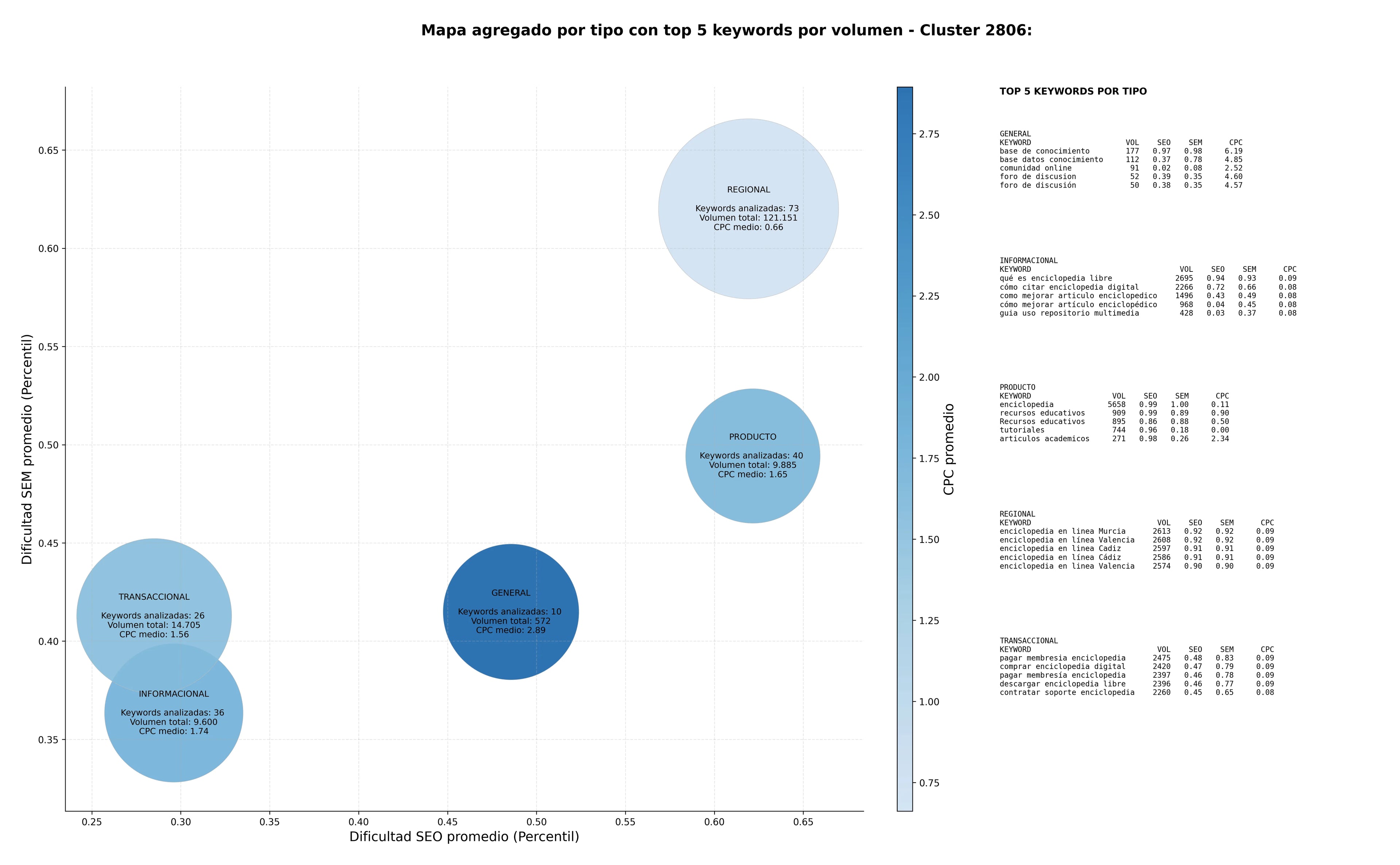 optimización de búsqueda contenido educativo, comunidad online, recursos educativos