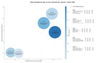 estudio de principales keywords tasación embarcaciones, inspección de contenedores, certificación de buques