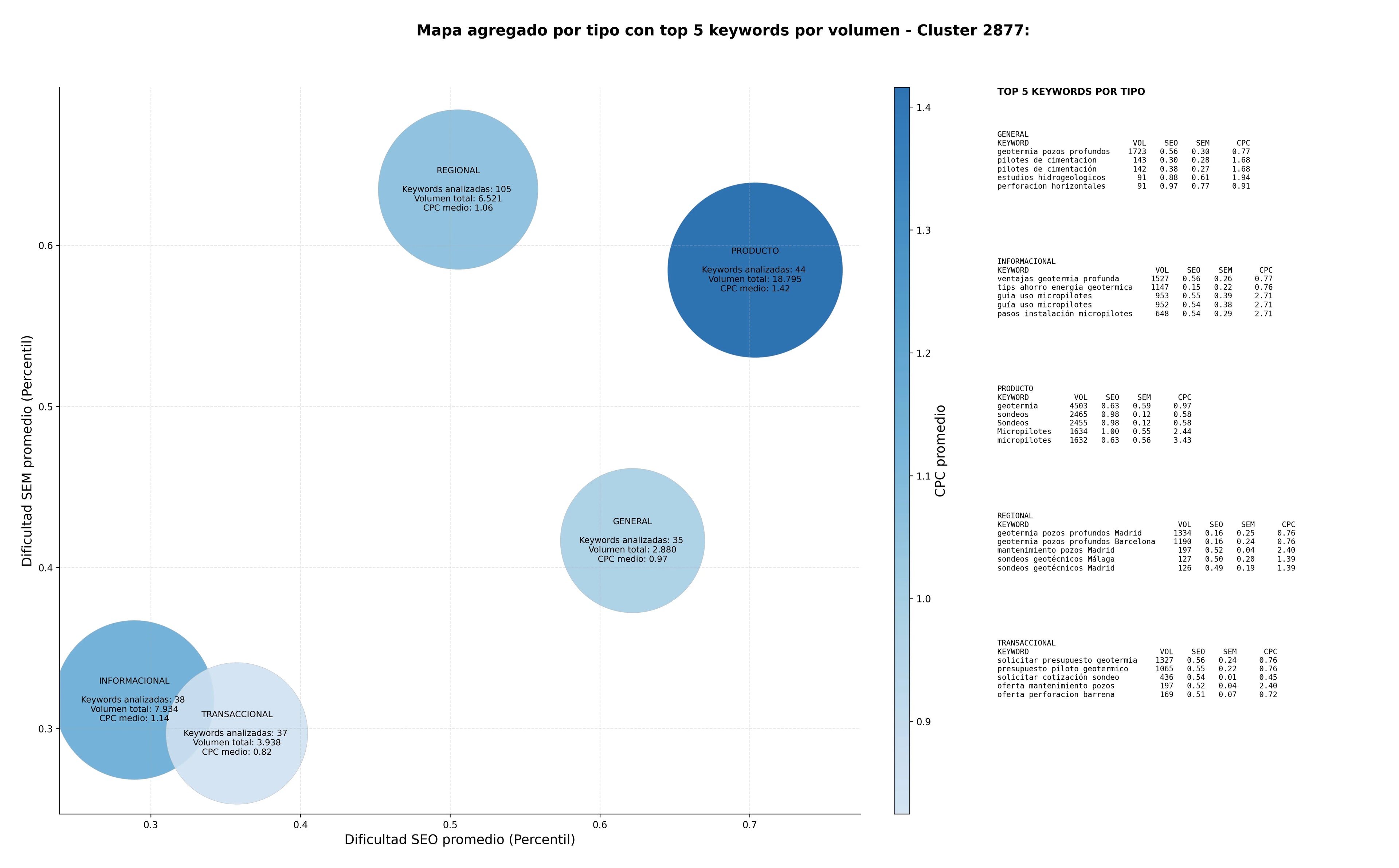términos de búsqueda seo sondeos geotécnicos, perforación pozos profundos, estudios hidrogeológicos