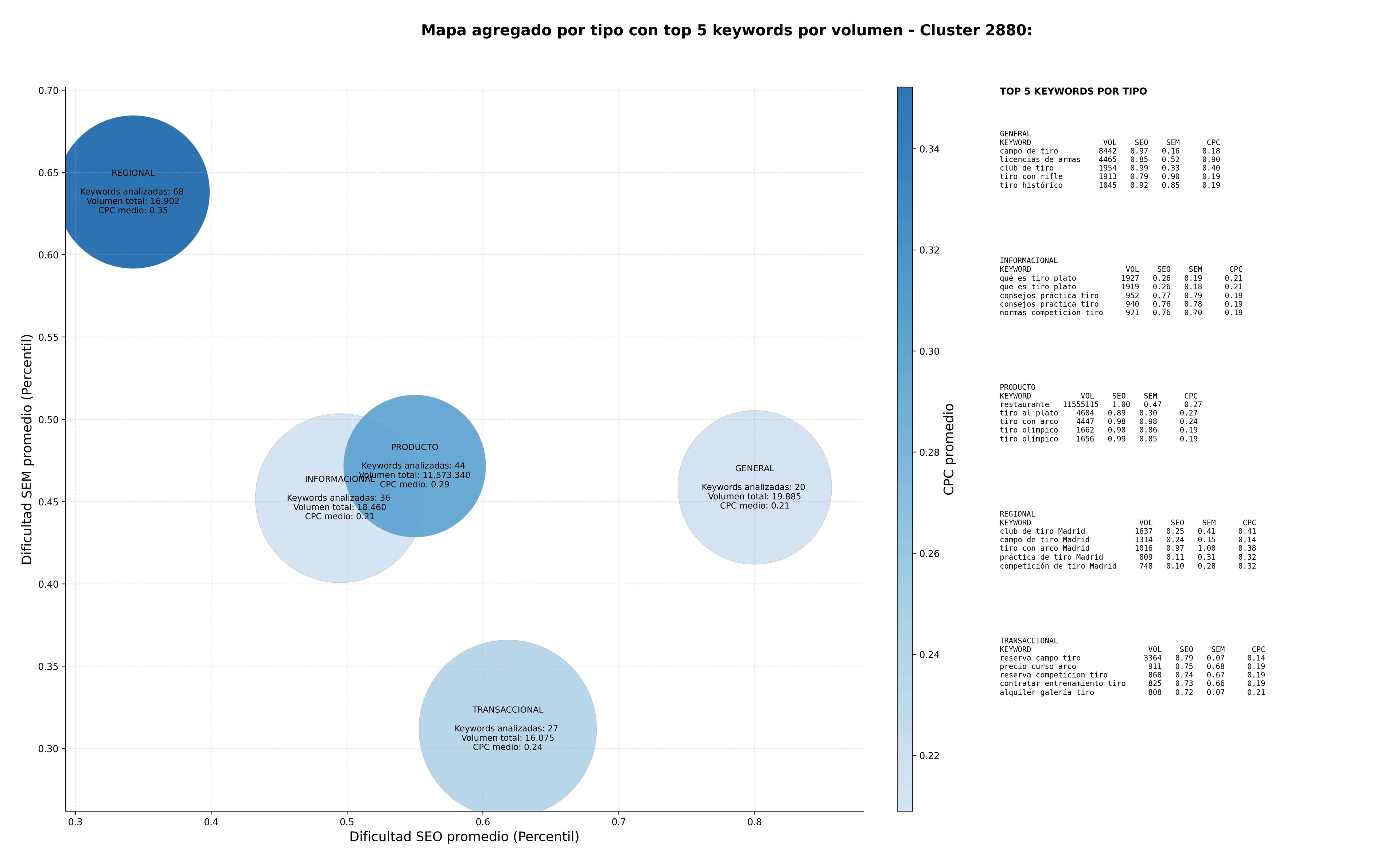 keywords mas competidas tiro deportivo, entrenamiento de tiro, tiro al plato
