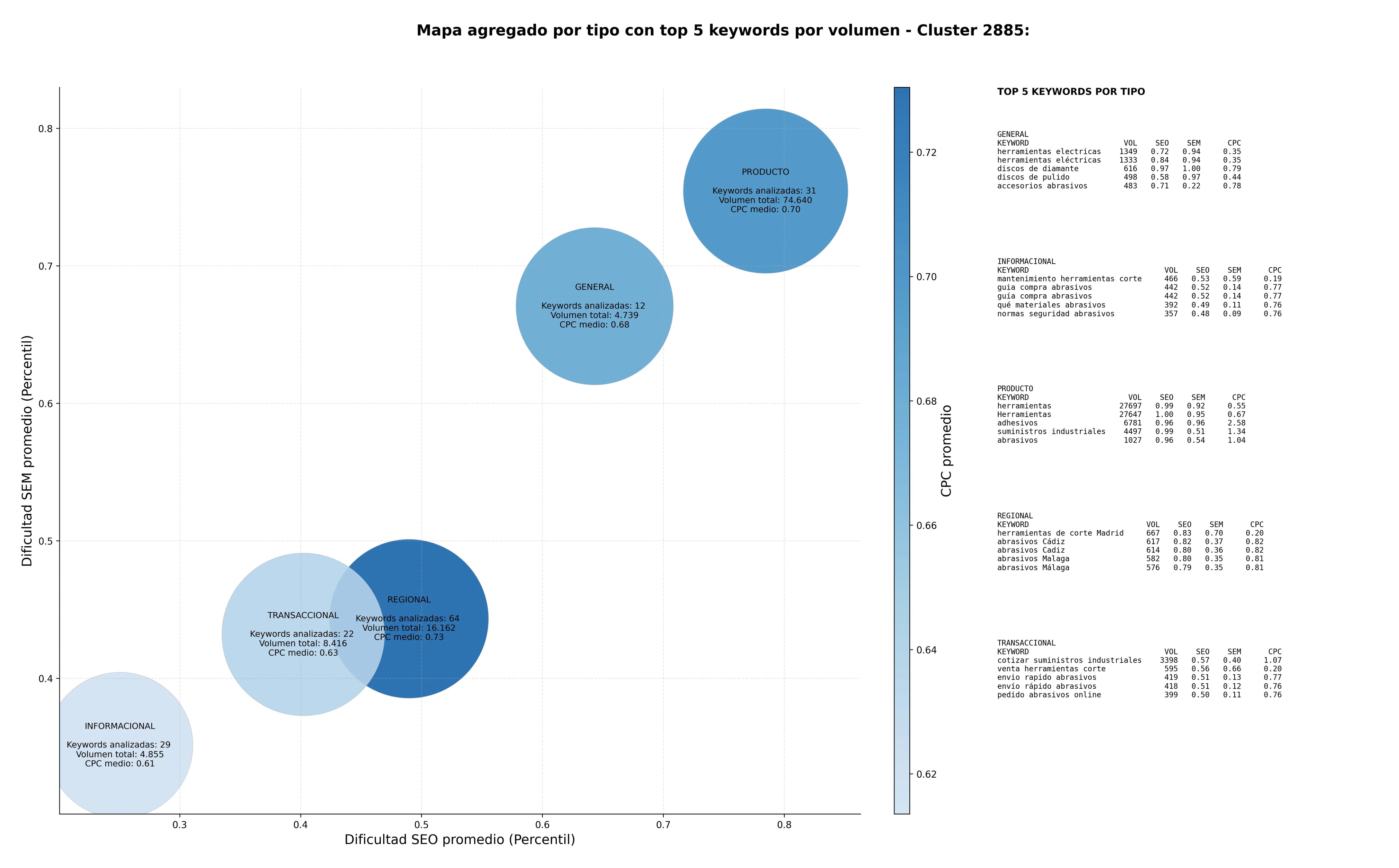 optimización de búsqueda abrasivos industriales, abrasivos flexibles, discos de pulido