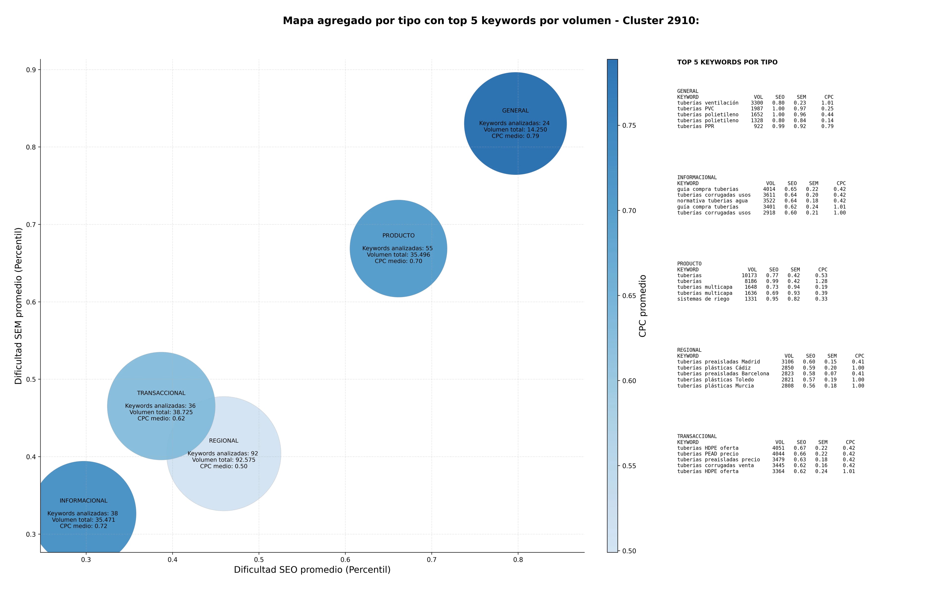 keywords para seo sistemas de drenaje, tuberías industriales, reparación de tuberías